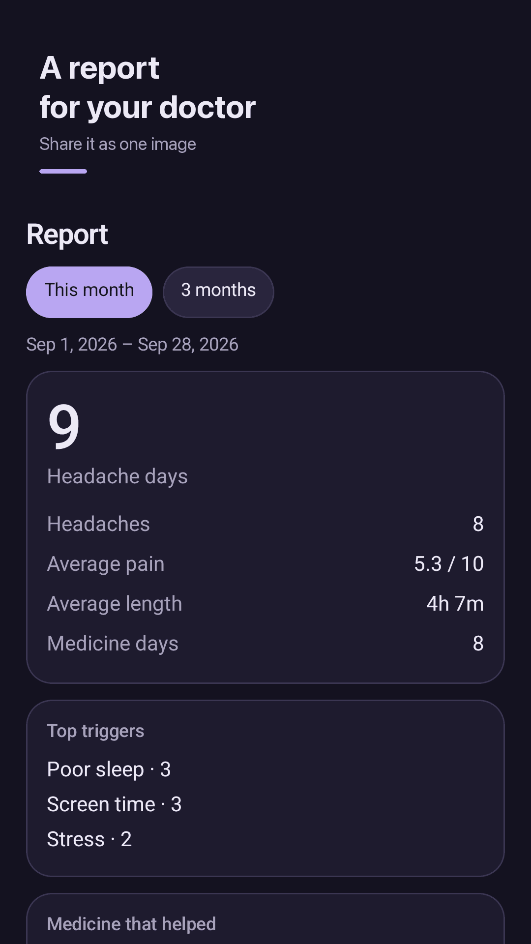 A monthly report for your doctor