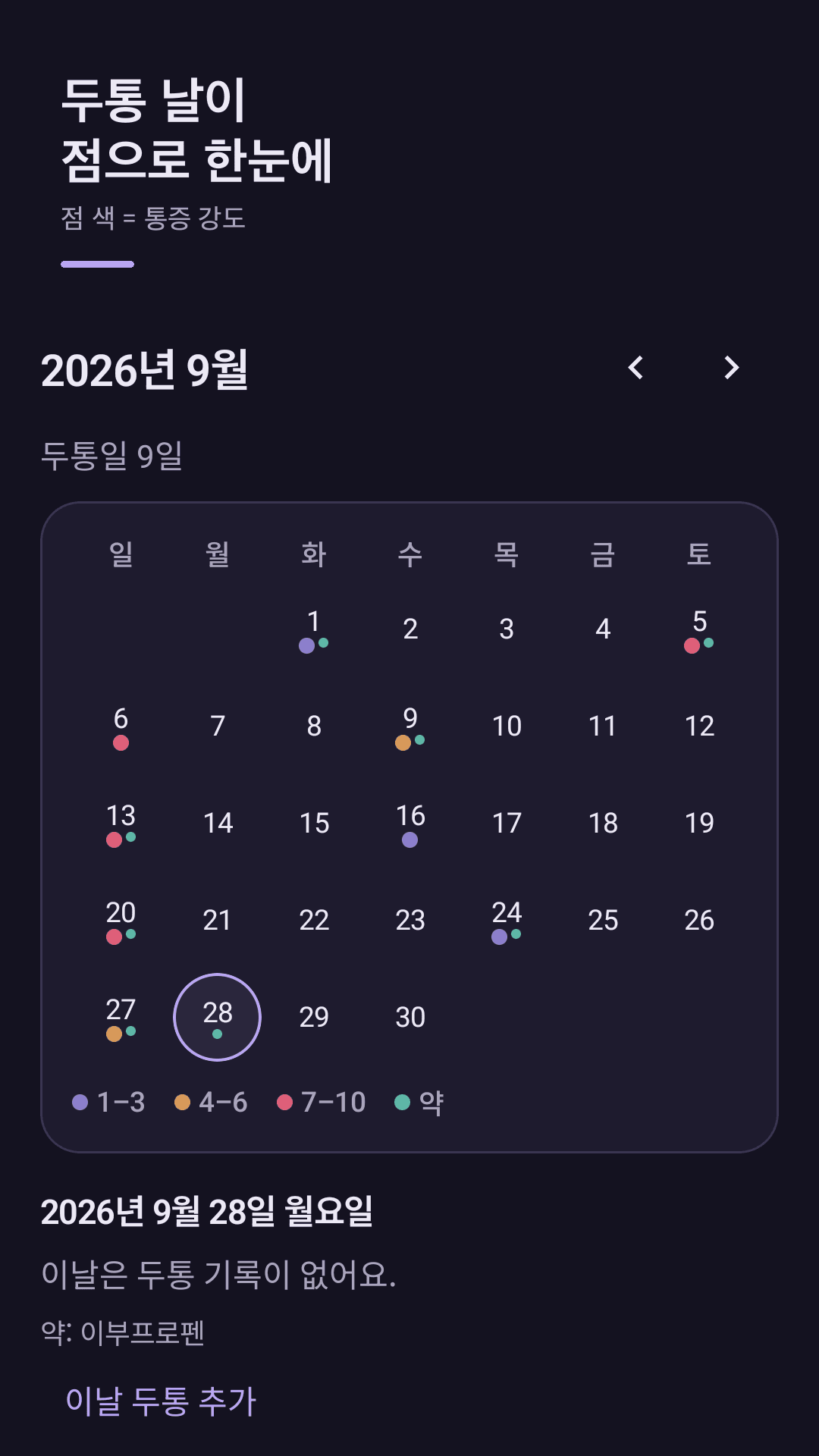 두통 달력, 약 먹은 날까지