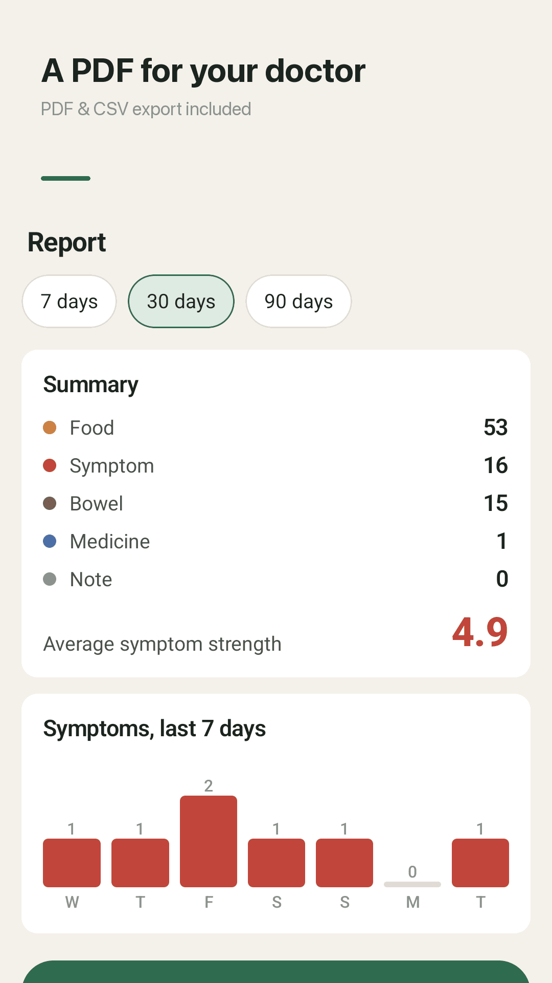 A report for your doctor