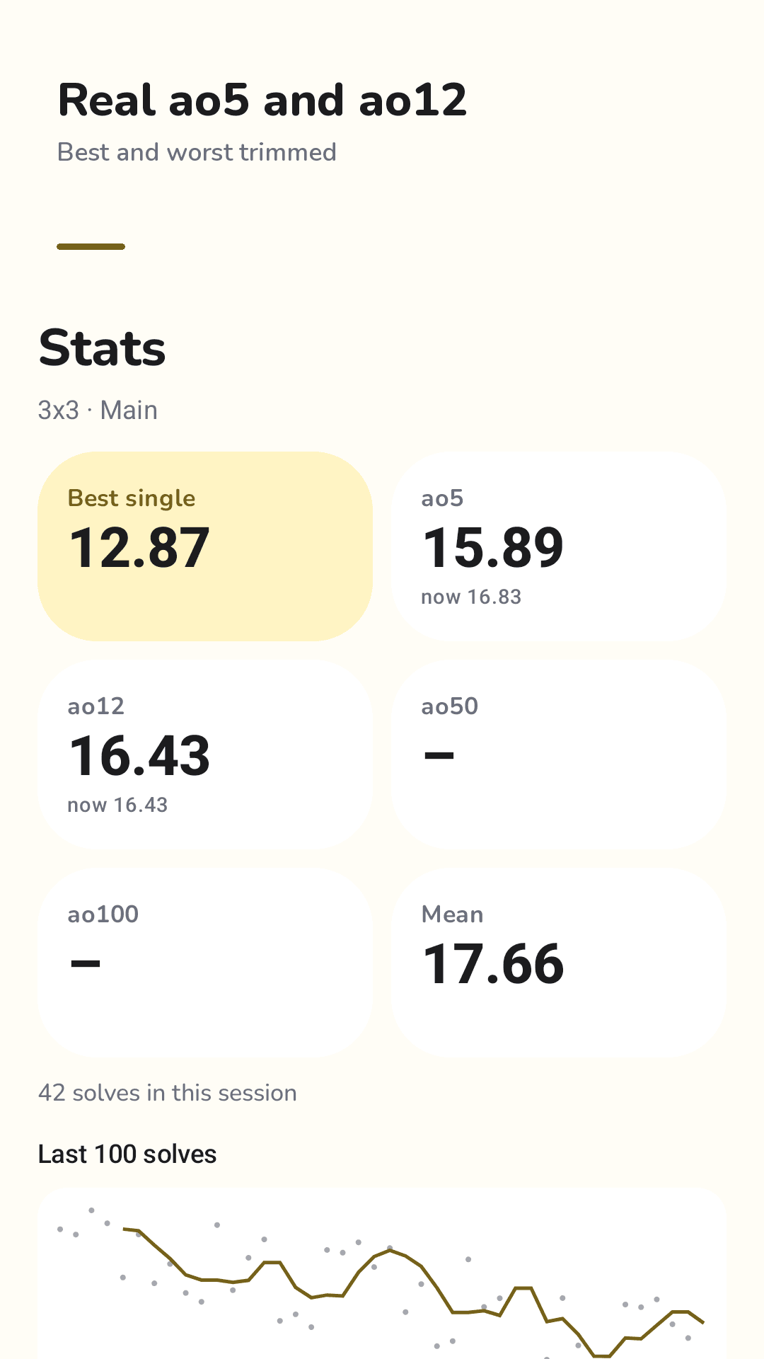 Real ao5 and ao12, best and worst trimmed
