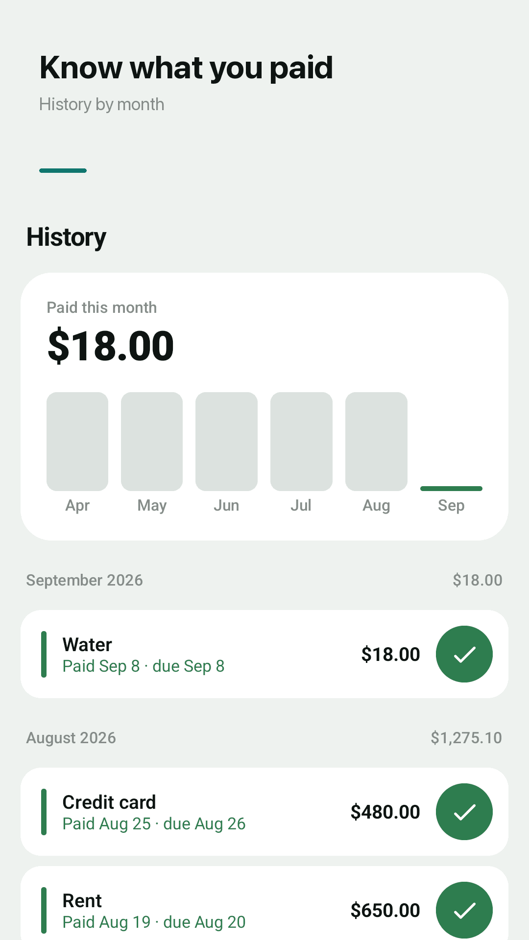 Monthly payment history