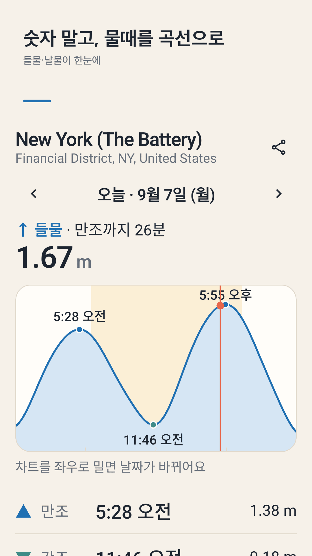 Ebbline 홈 화면: 하루 조석 곡선과 만조·간조 시각