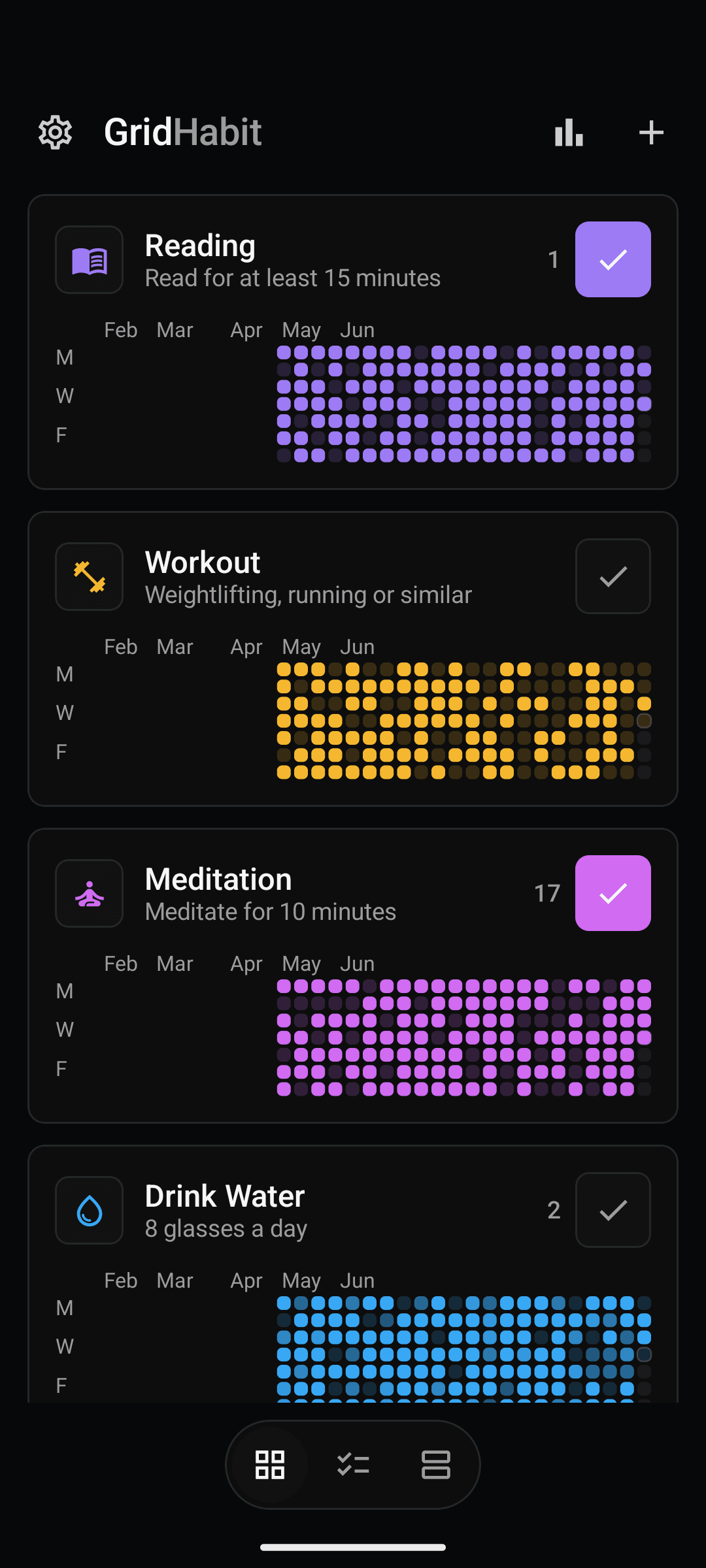 All your habits in one tile grid