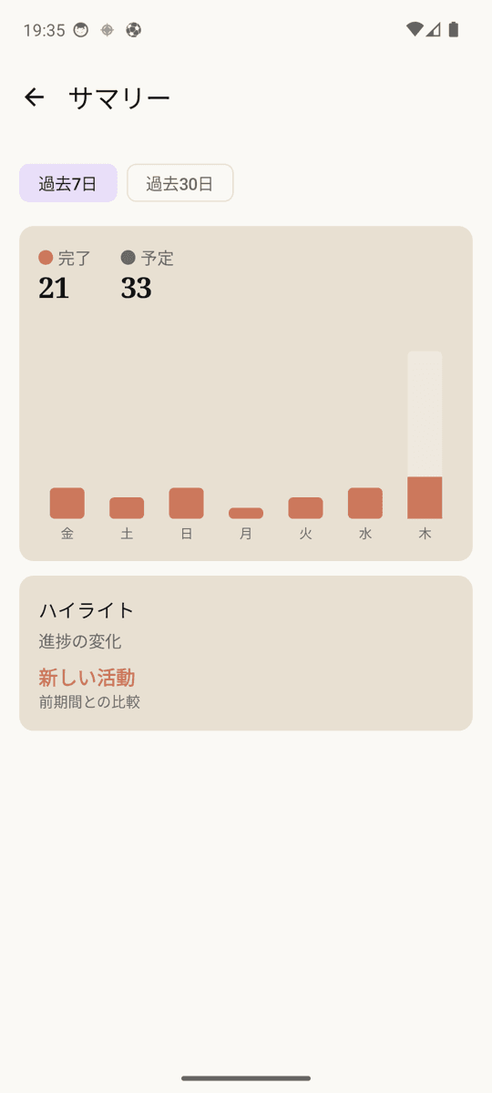 完了率・週間統計でモチベUP