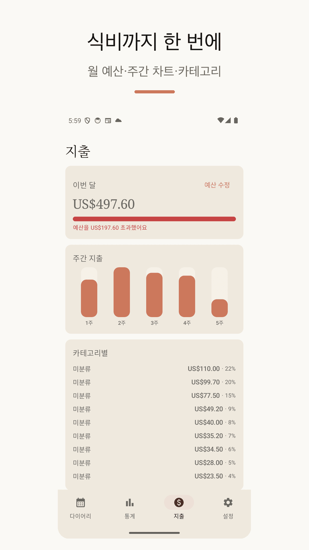 월 예산과 주간 식비 차트