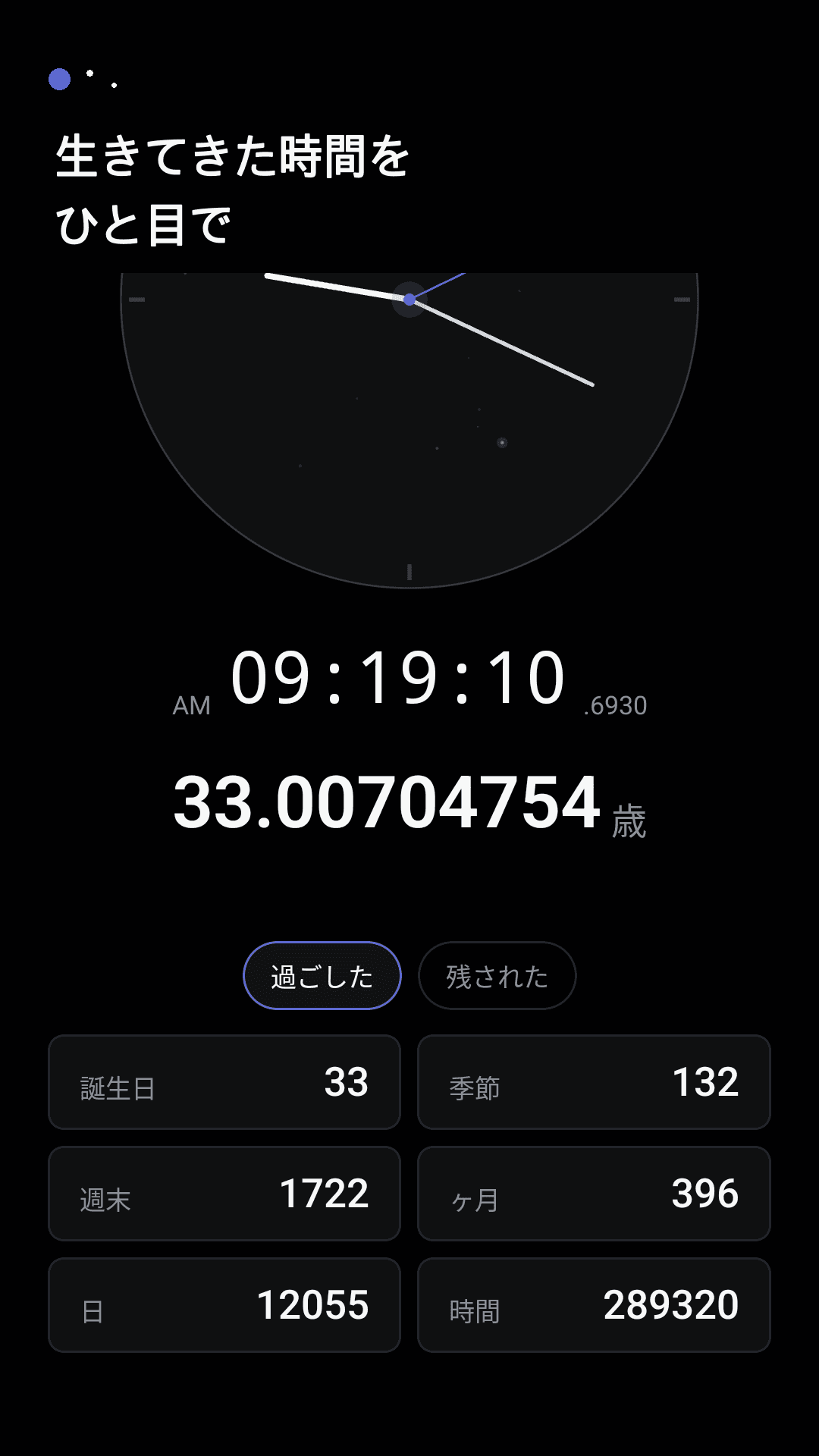 これまで過ぎてきたもの