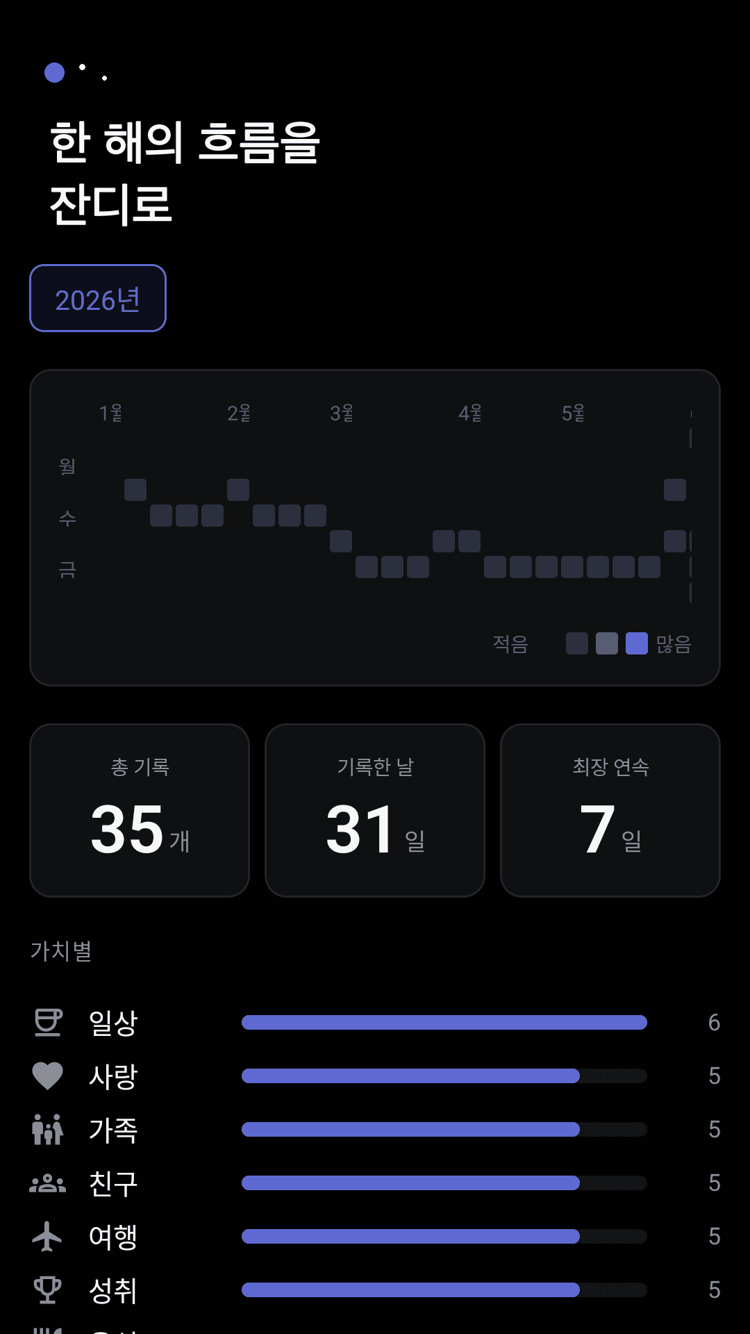 잔디로 쌓이는 기록 보관소
