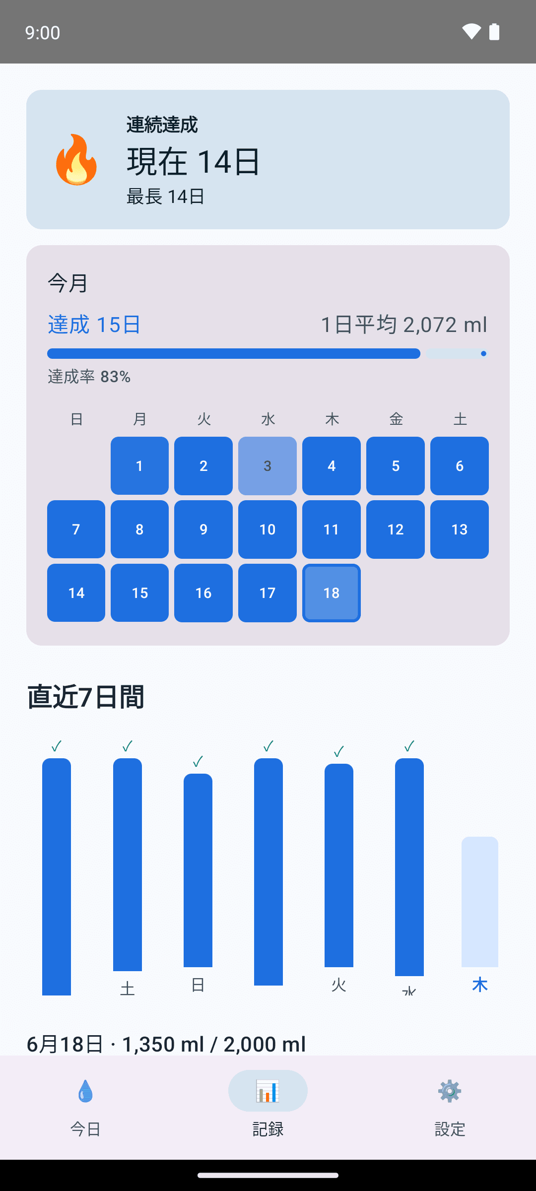 🔥 ストリークで継続のモチベーションに