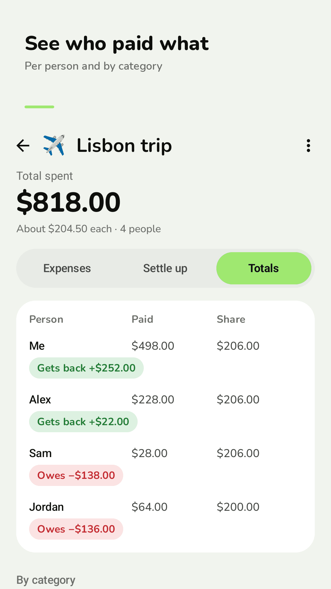 Who paid, who owes, spending by category