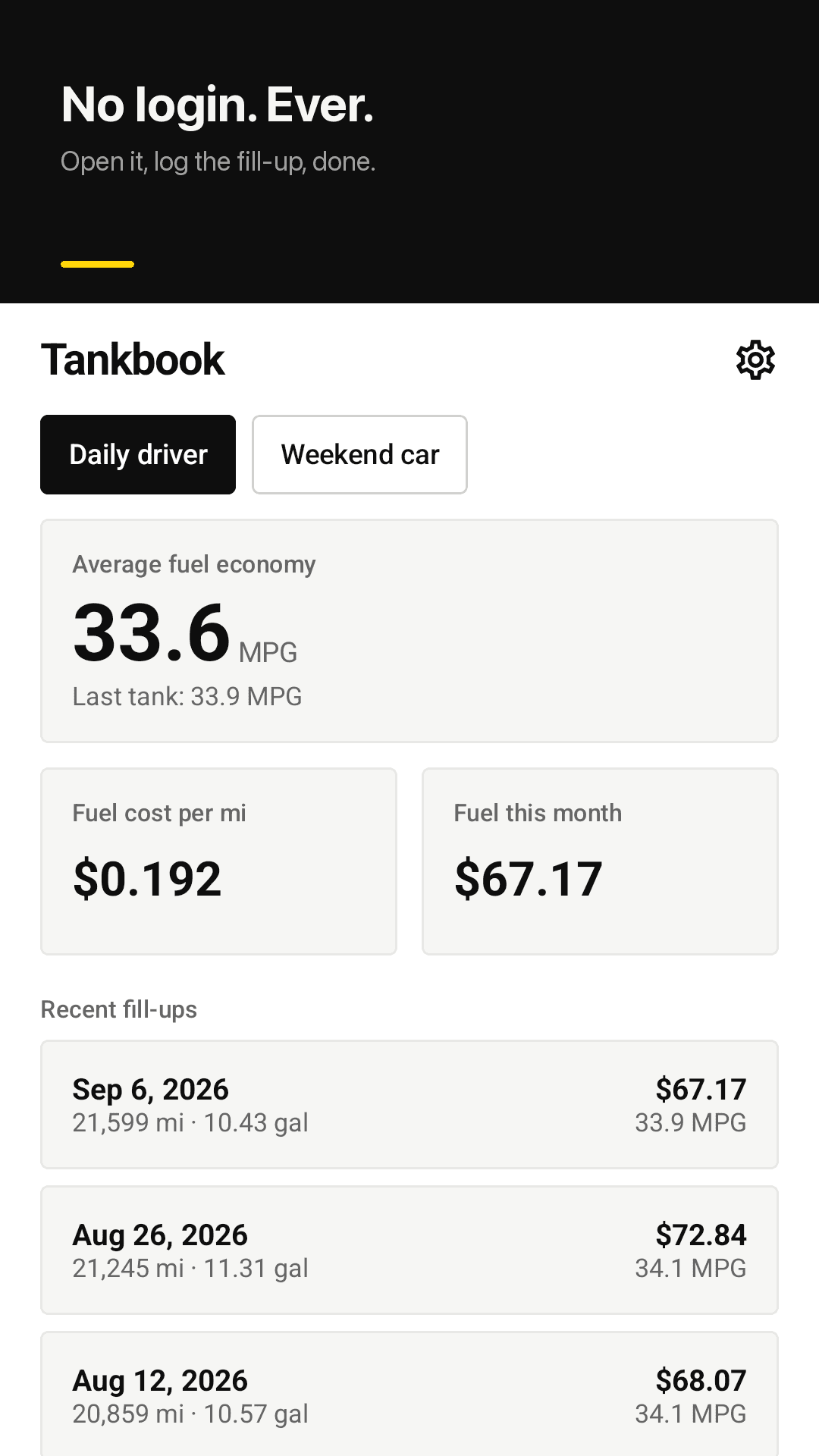 Tankbook home screen — average MPG, cost per mile and fuel spent this month