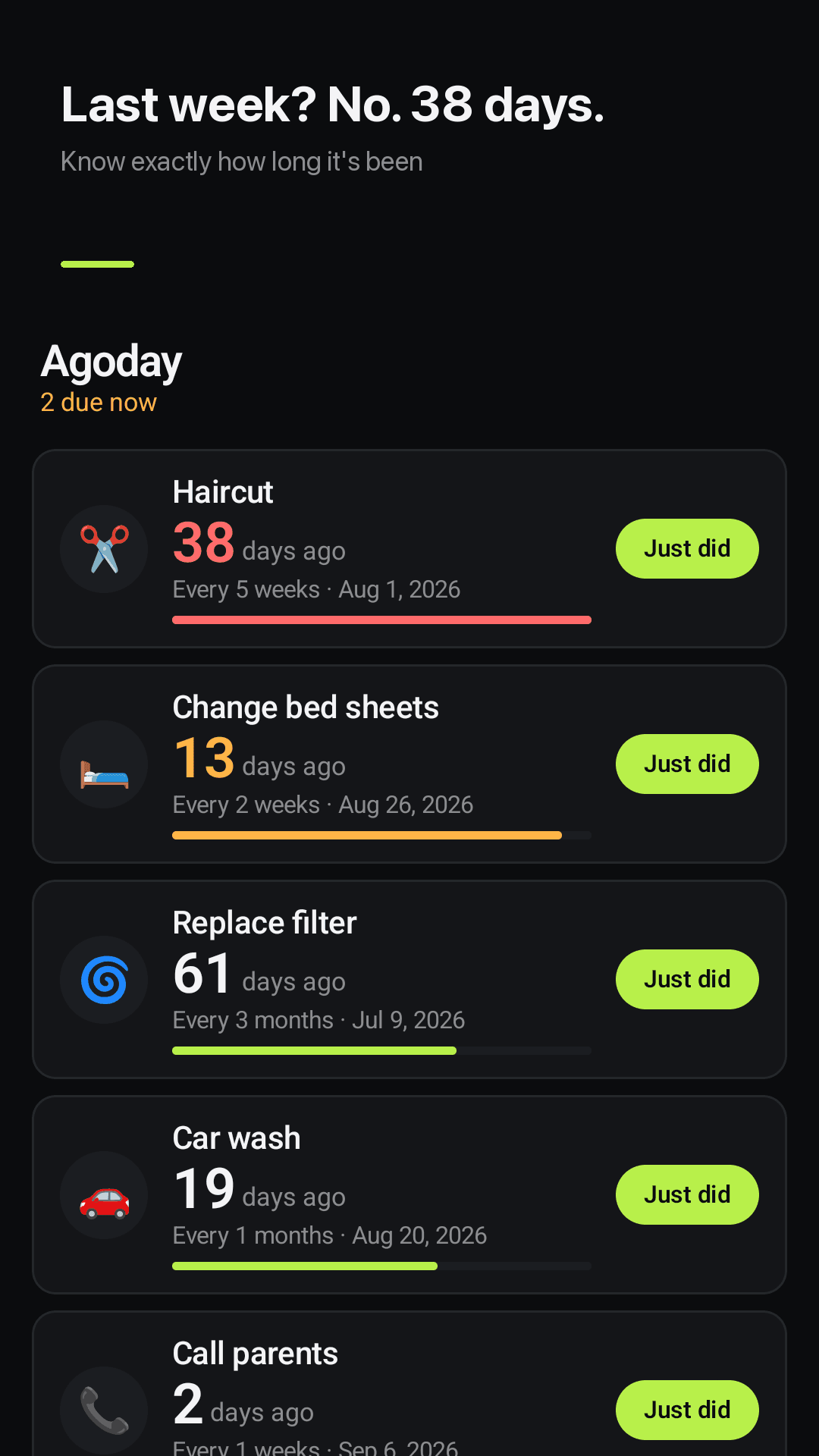 Agoday list screen showing how many days ago each item was last done