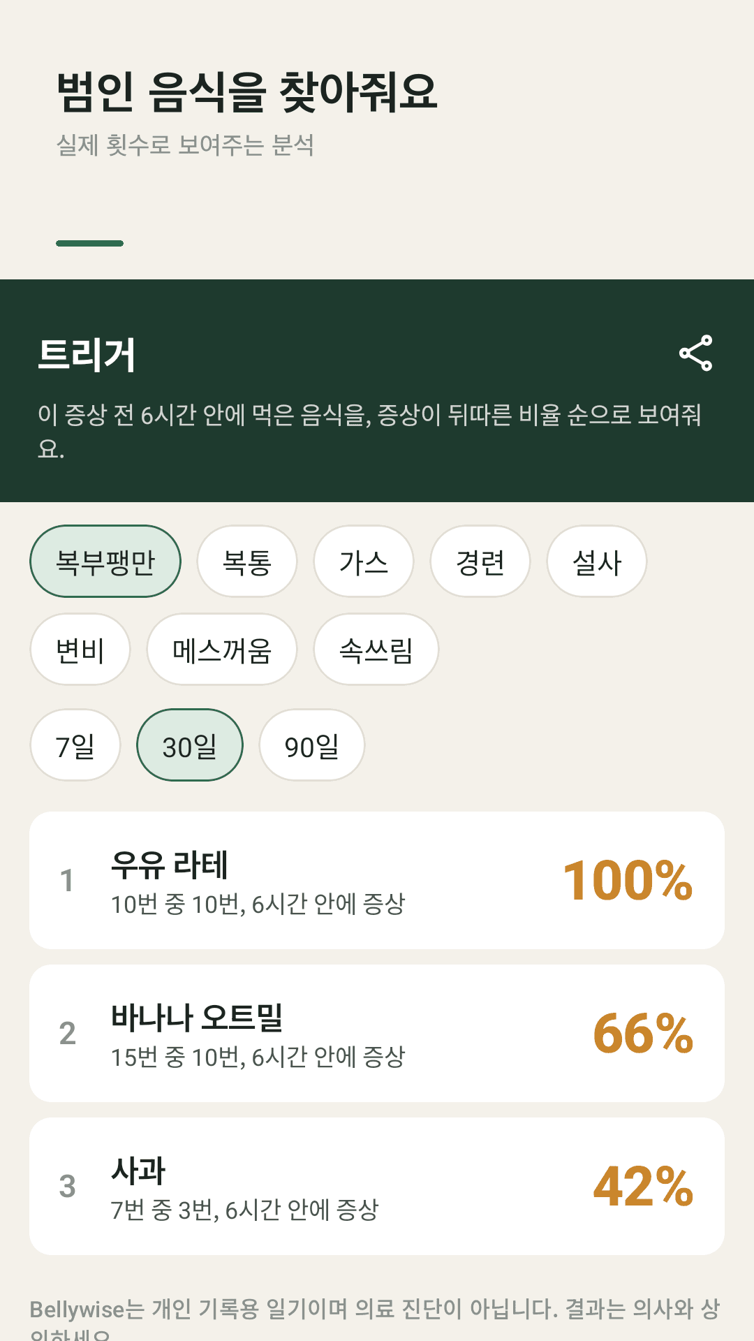 몇 초면 끝나는 기록