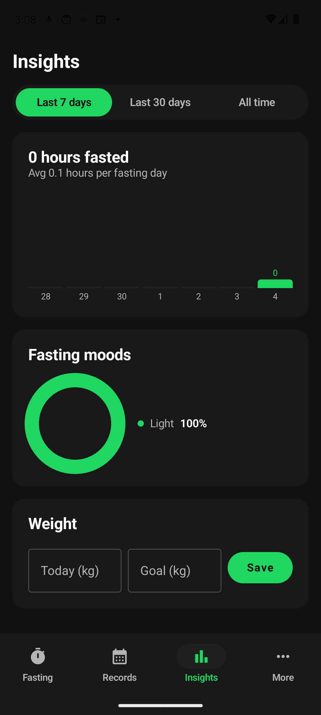 Total hours, reflections & goal-weight graph