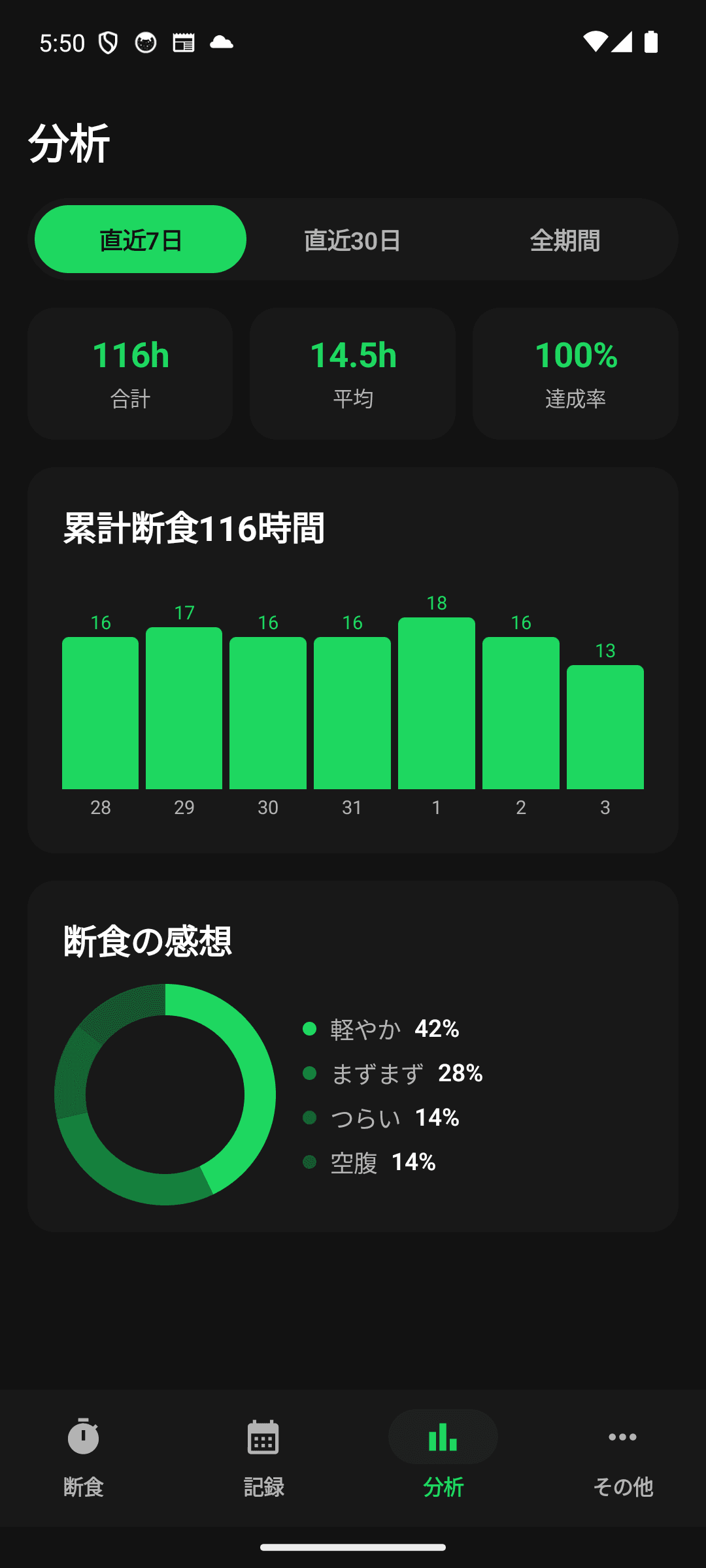 合計・平均・達成率がひと目で分かる分析