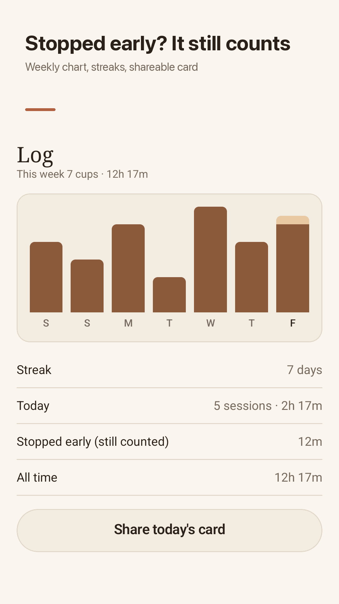 Weekly chart and streak
