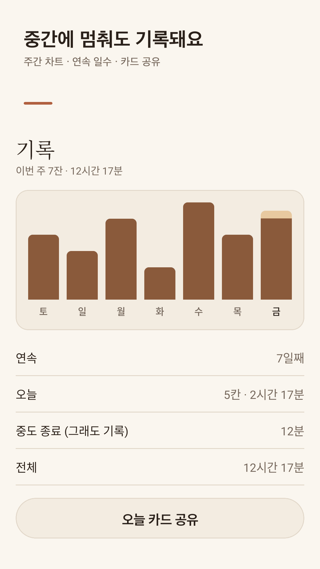 주간 차트와 연속 일수