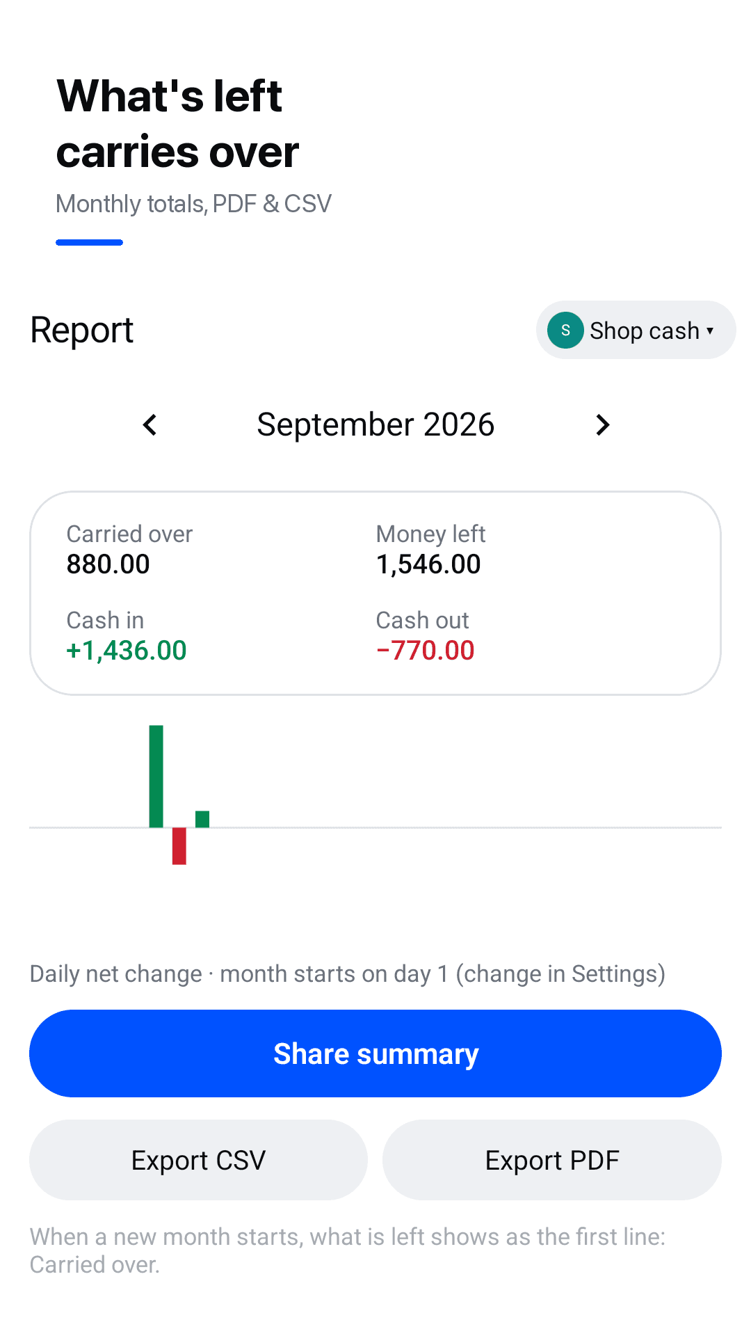 Monthly report: carried over, in, out, left