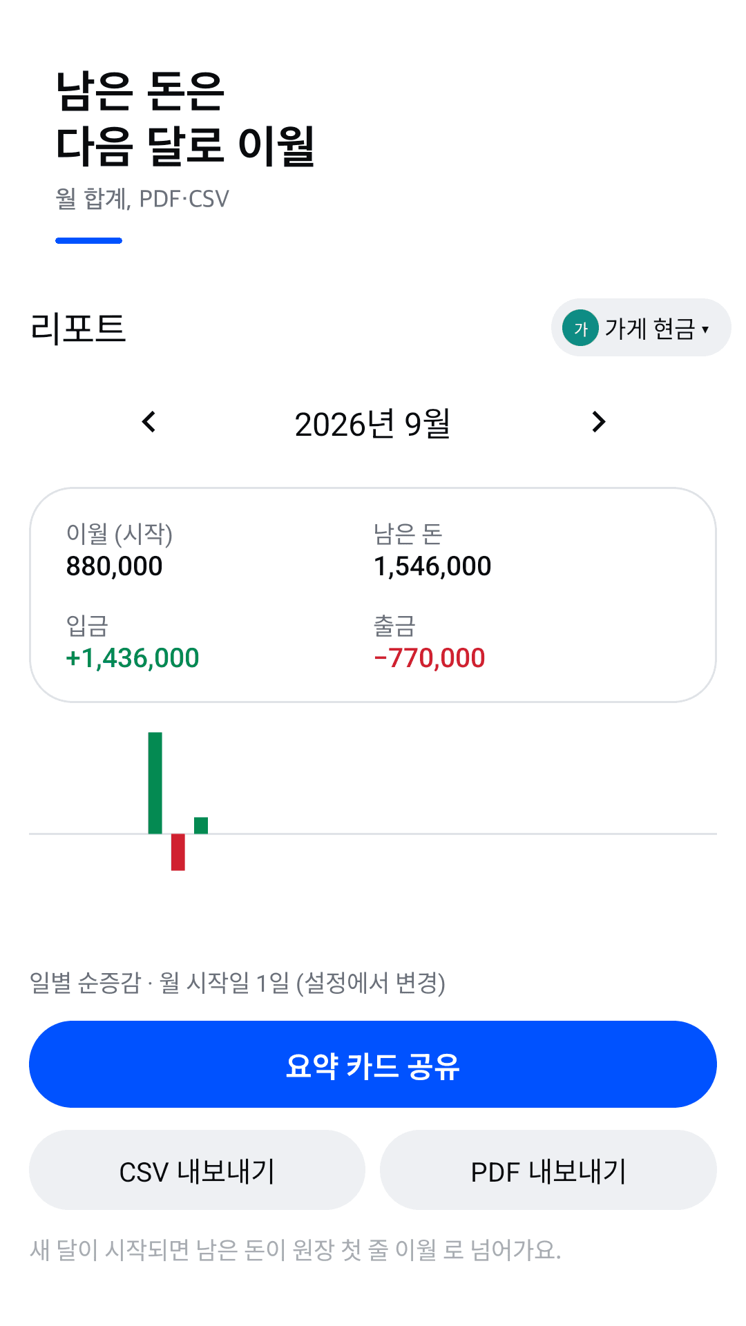 이월·입금·출금·남은 돈 월간 리포트