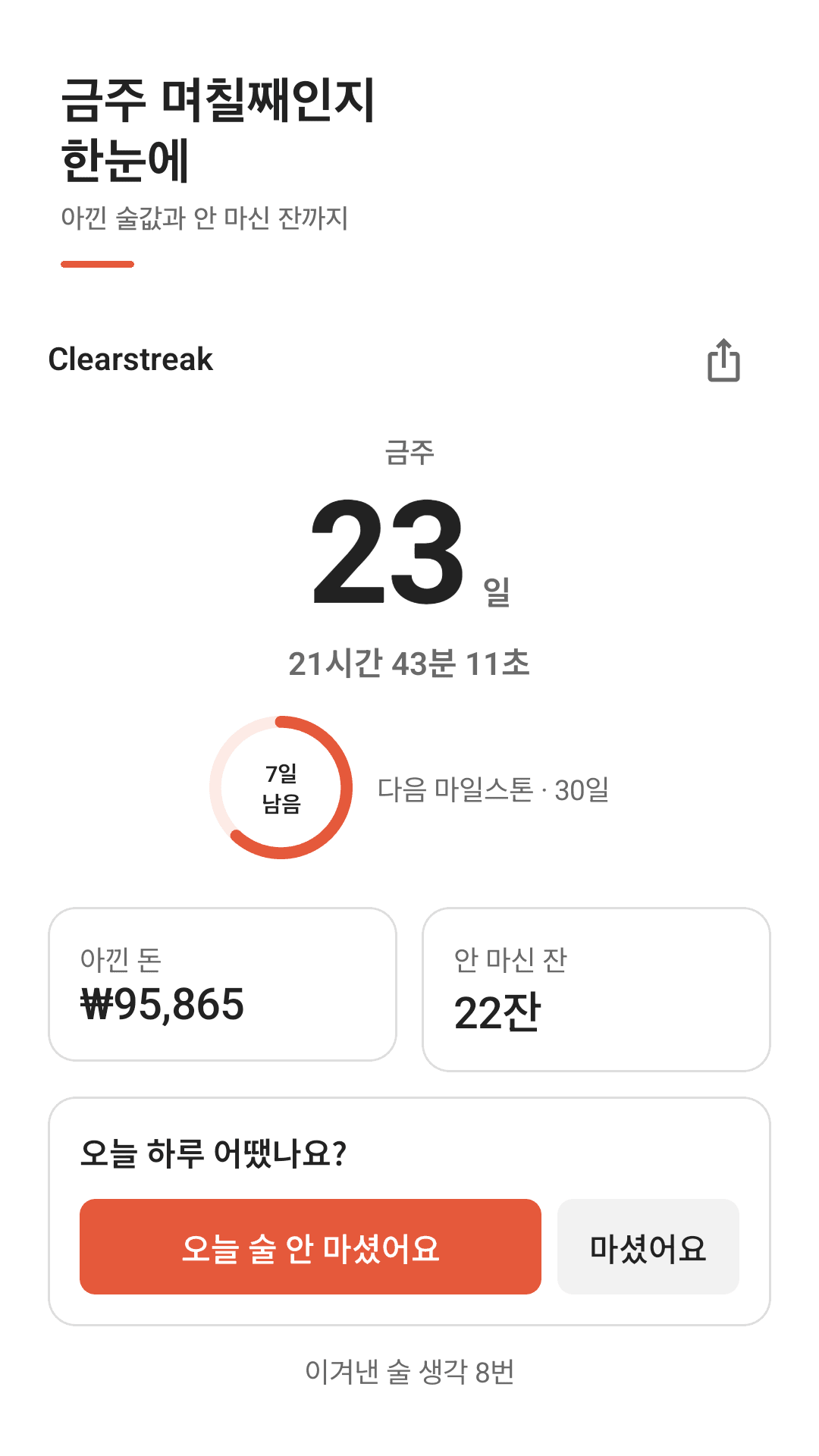 Clearstreak 홈 화면 — 흰 화면 가운데 금주 일수 큰 숫자와 그 아래 아낀 돈, 안 마신 잔
