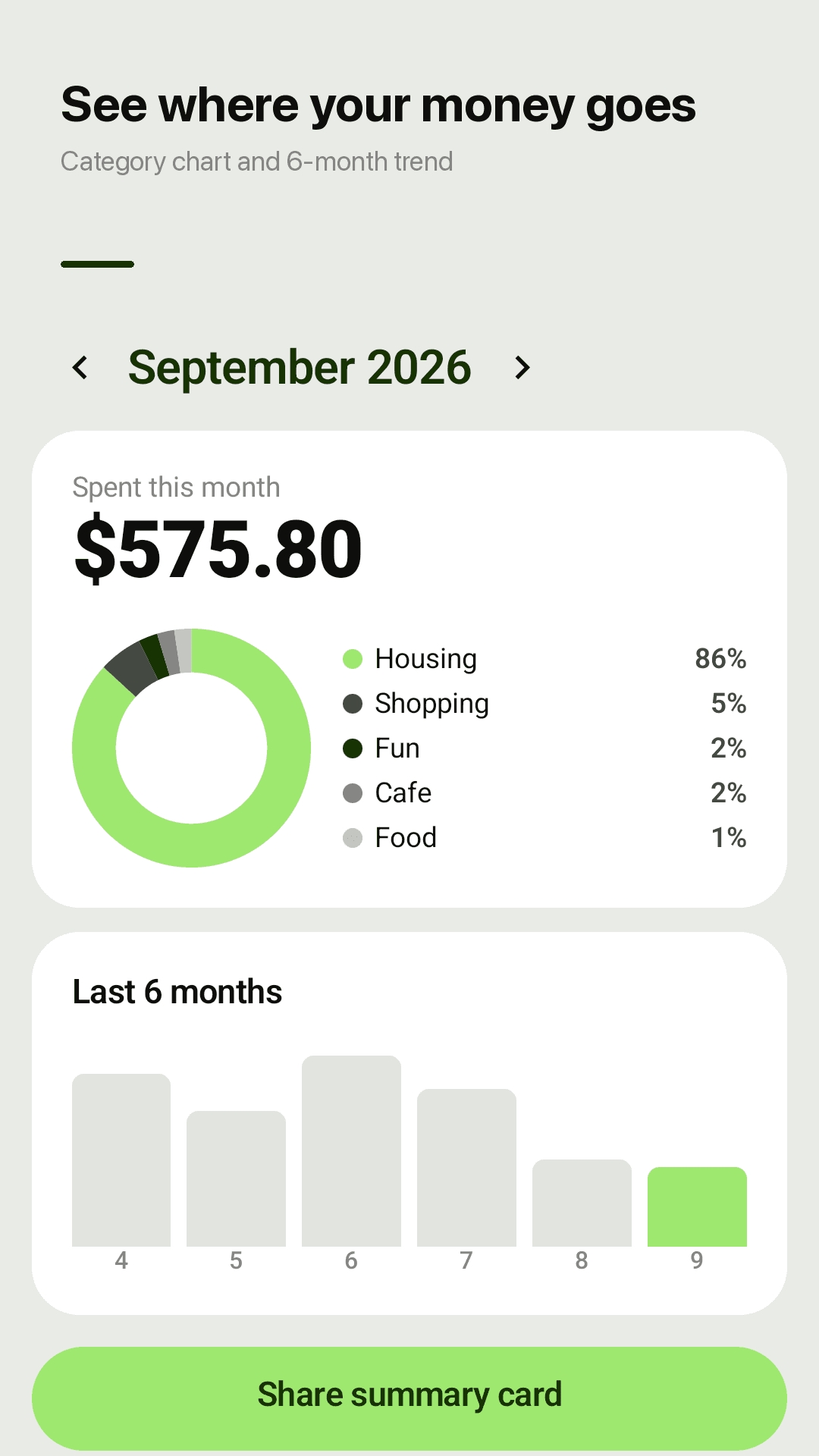 Spending by category