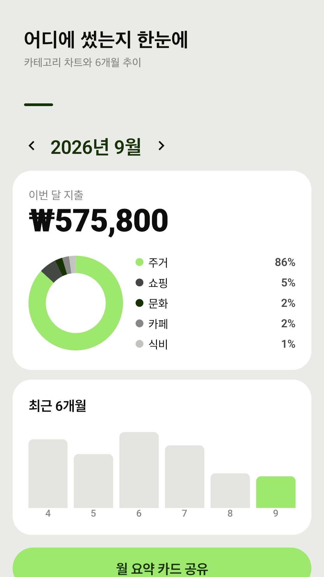 카테고리별 지출 통계