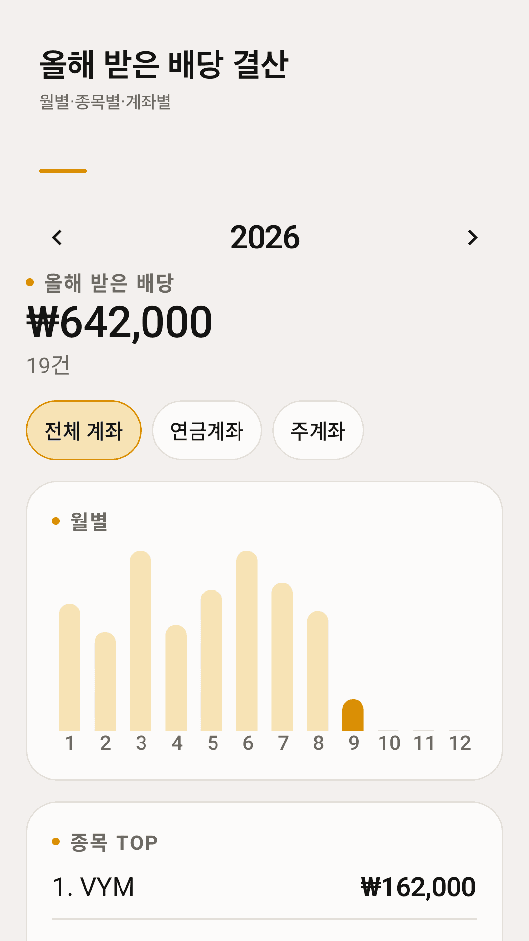 배당 캘린더