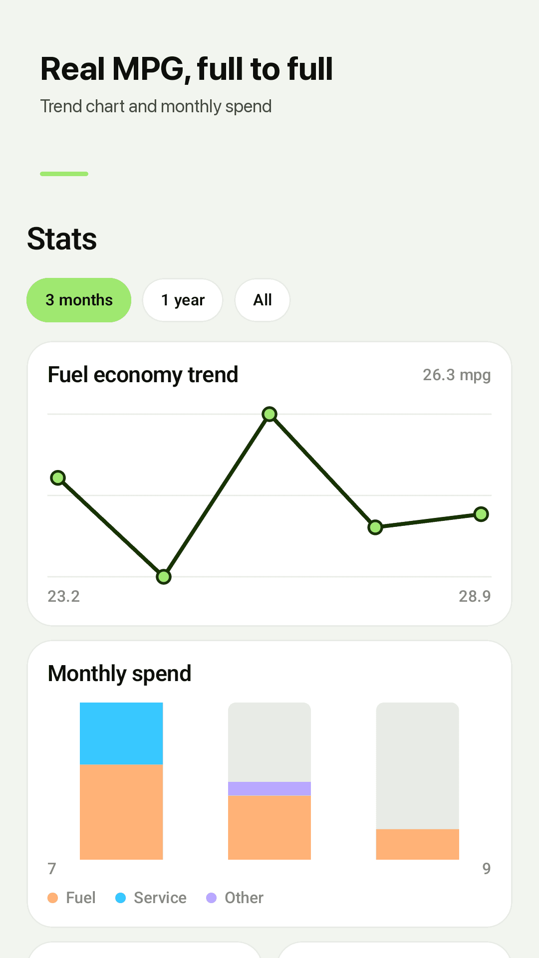 Economy trend and monthly spend