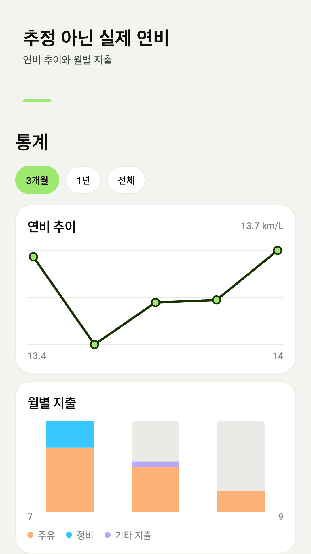 연비 추이와 월별 지출 통계