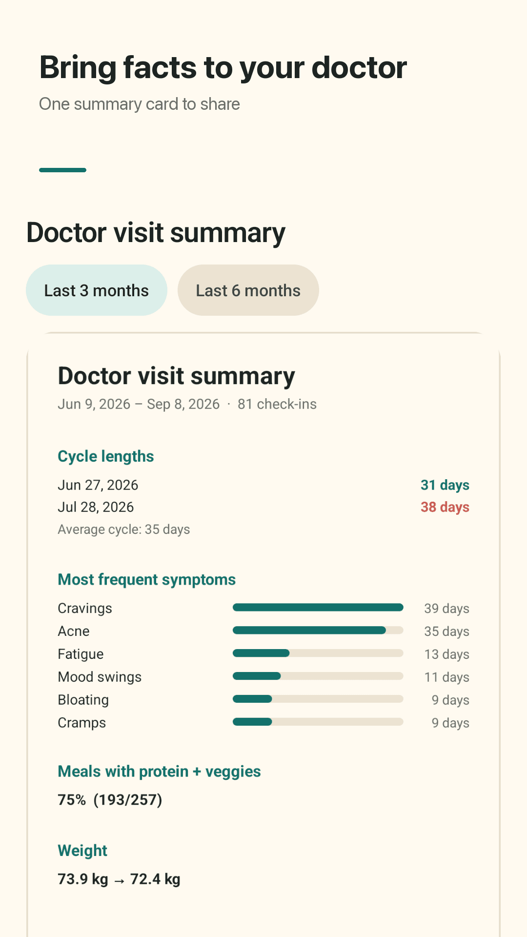 Doctor visit summary