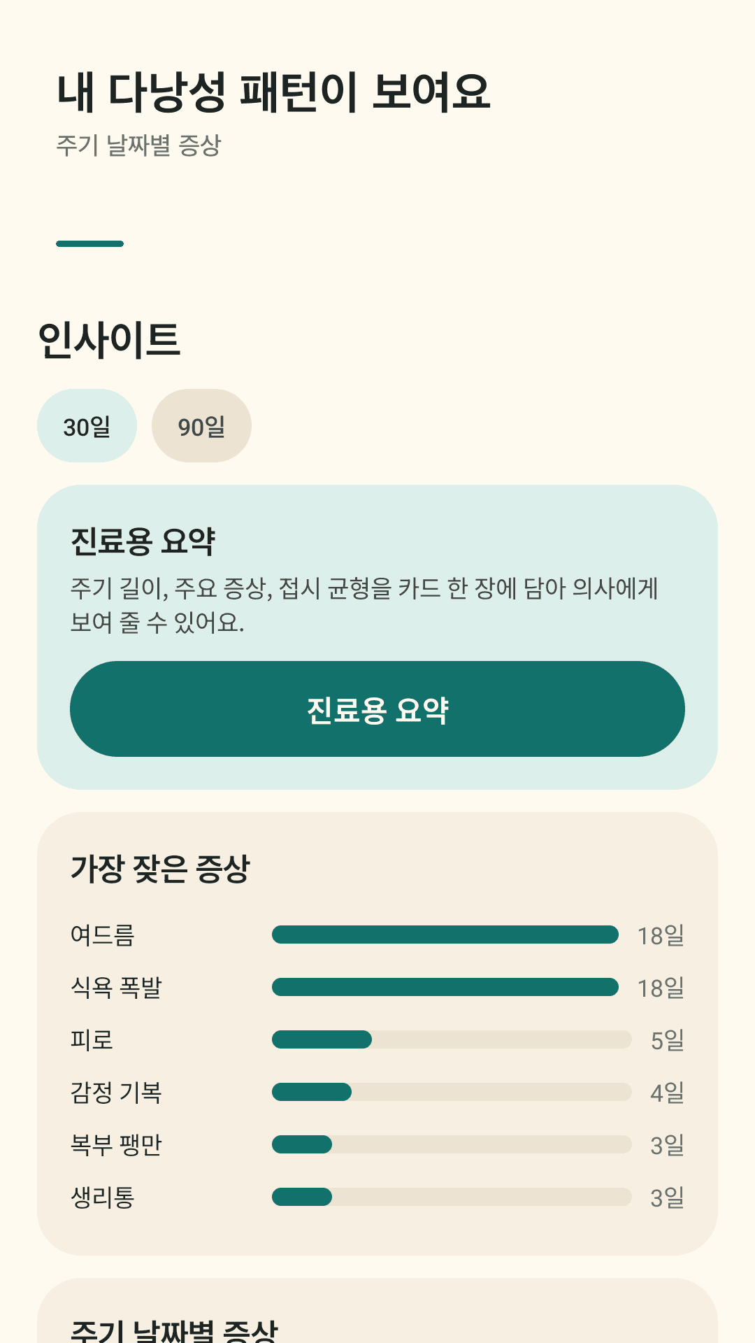 주기 날짜별 증상