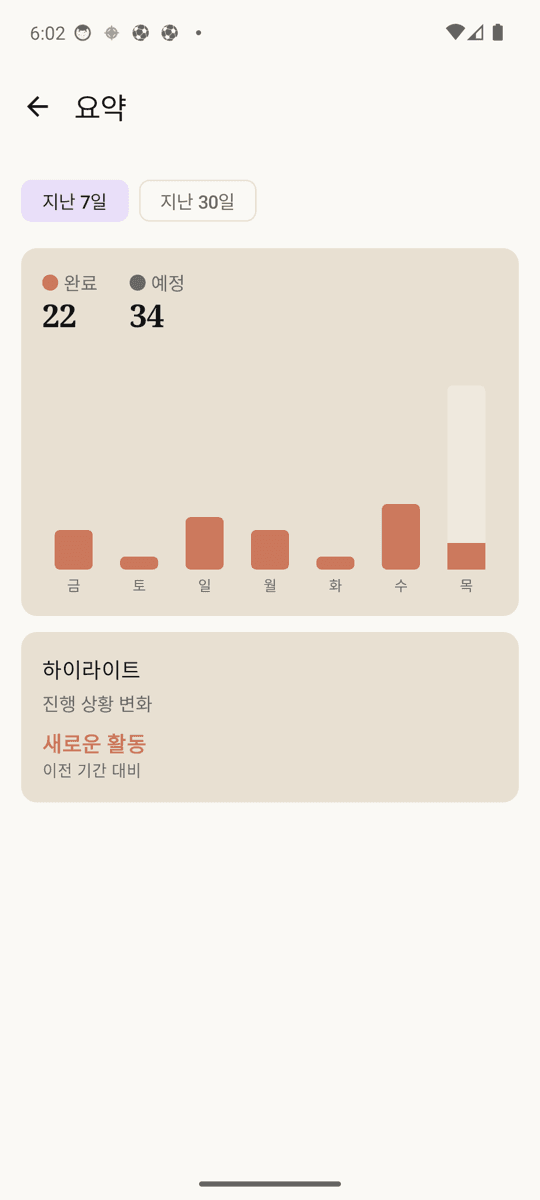 완료율·주간 통계로 동기 부여