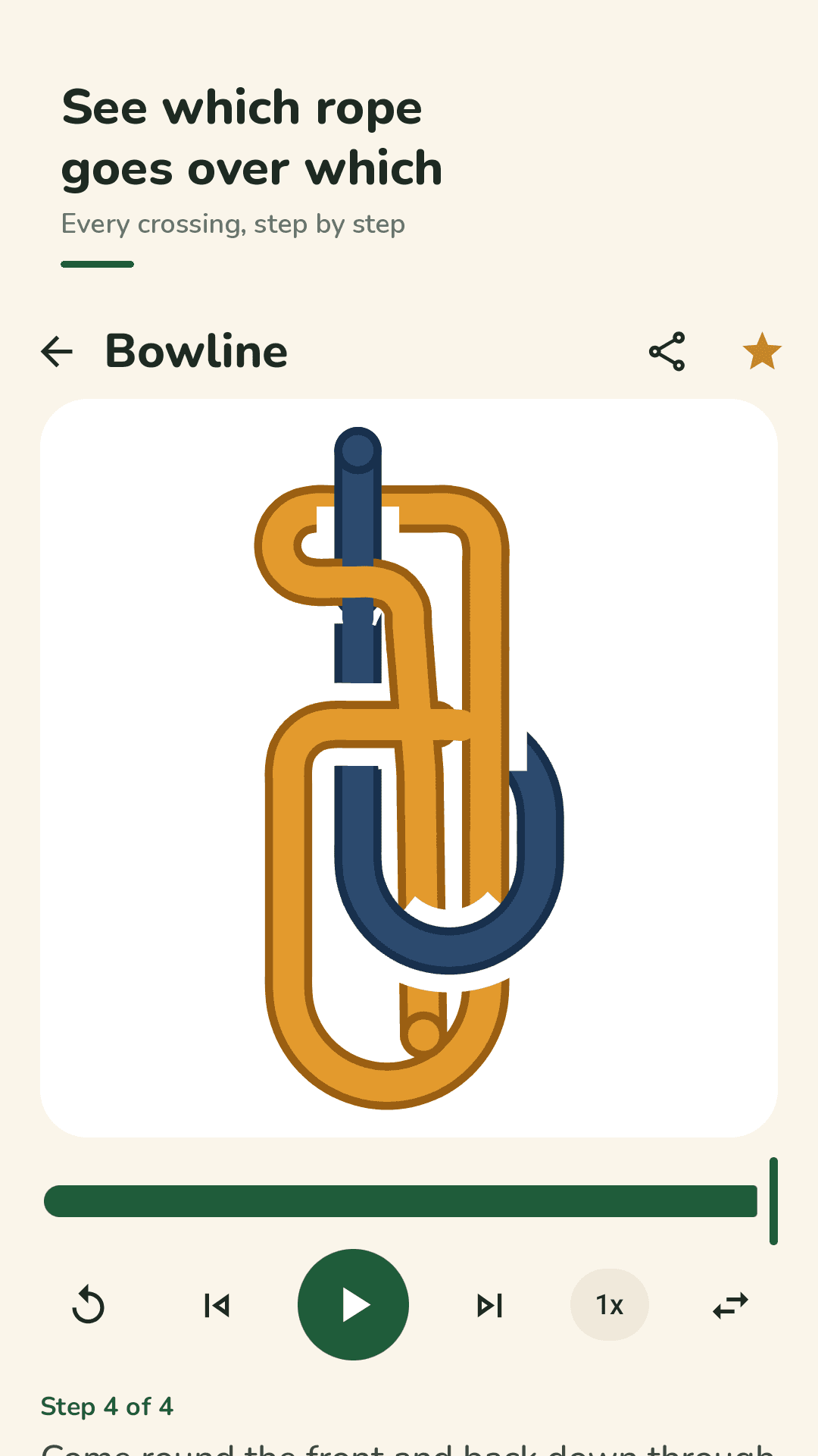 Knotlet knot screen: a bowline tied step by step with step thumbnails