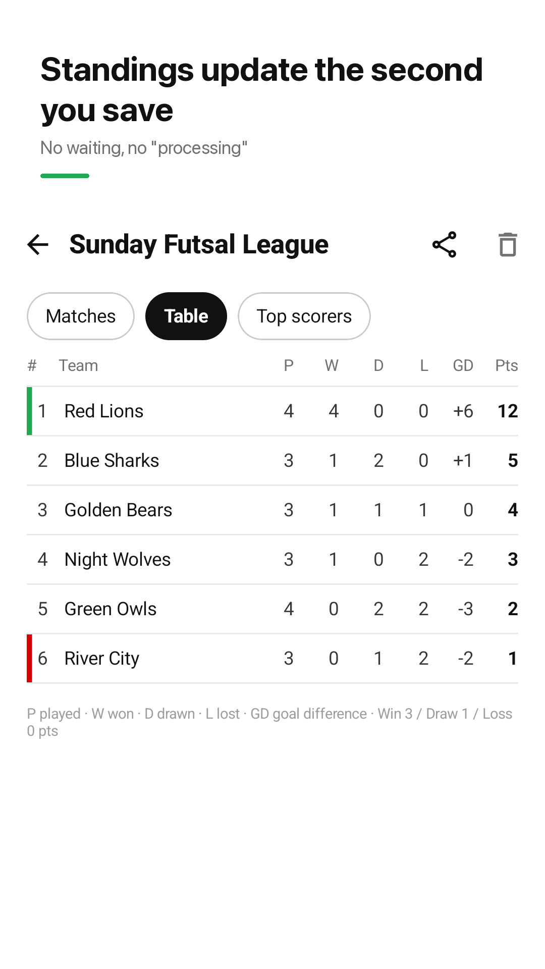 Leaguely standings screen