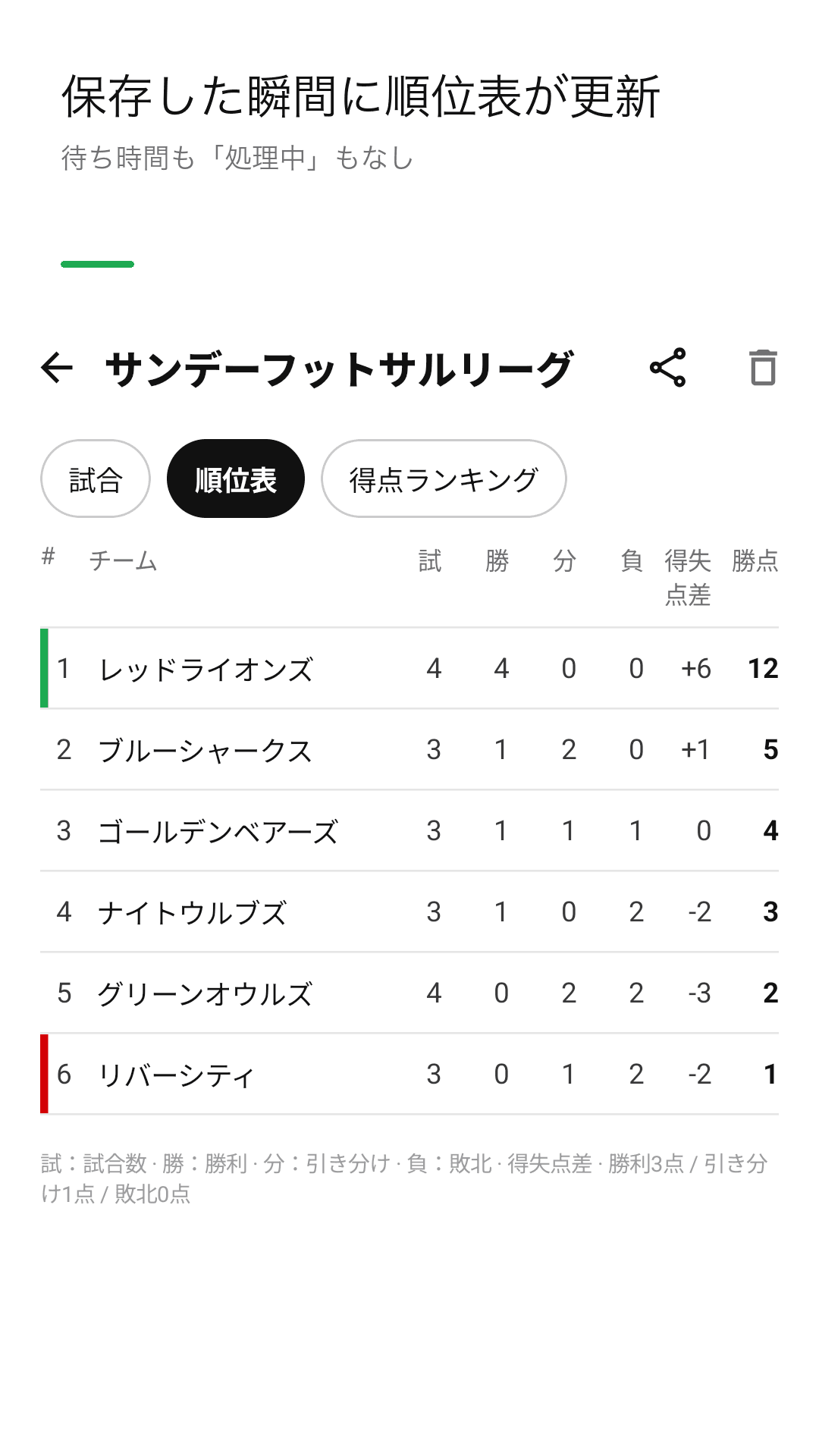 Leaguely 順位表画面