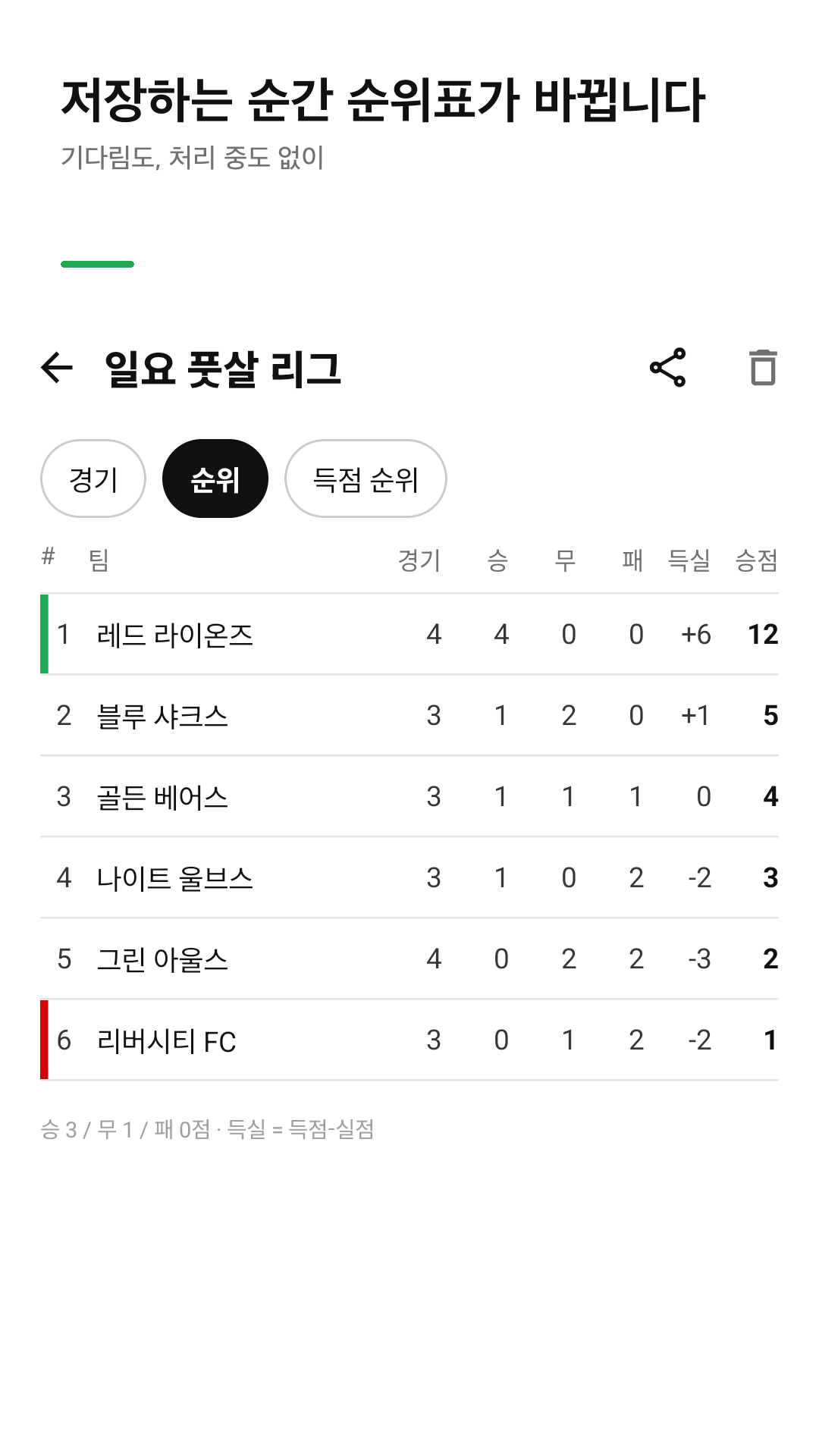 Leaguely 순위표 화면