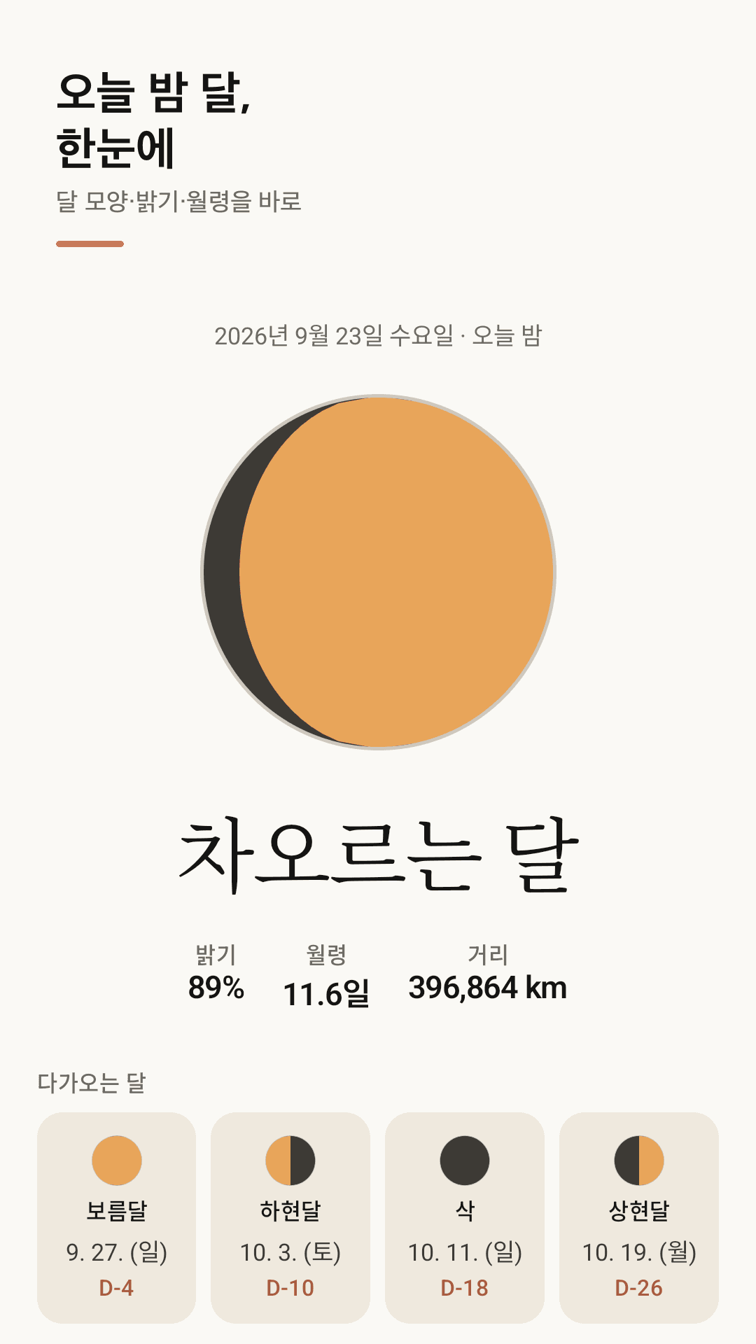 Lunadot 오늘의 달 화면 — 위상 이름, 밝기, 월령, 거리