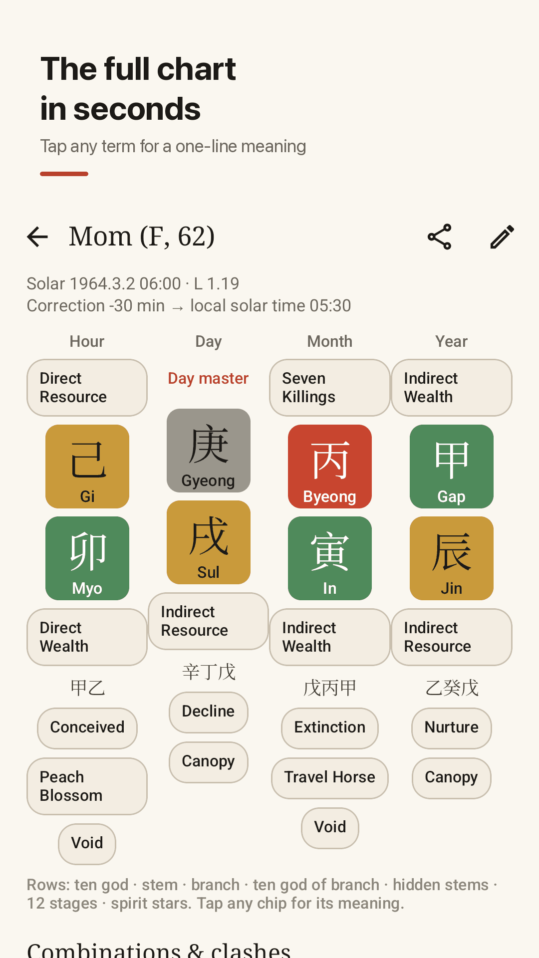 Full chart with tap-to-explain terms