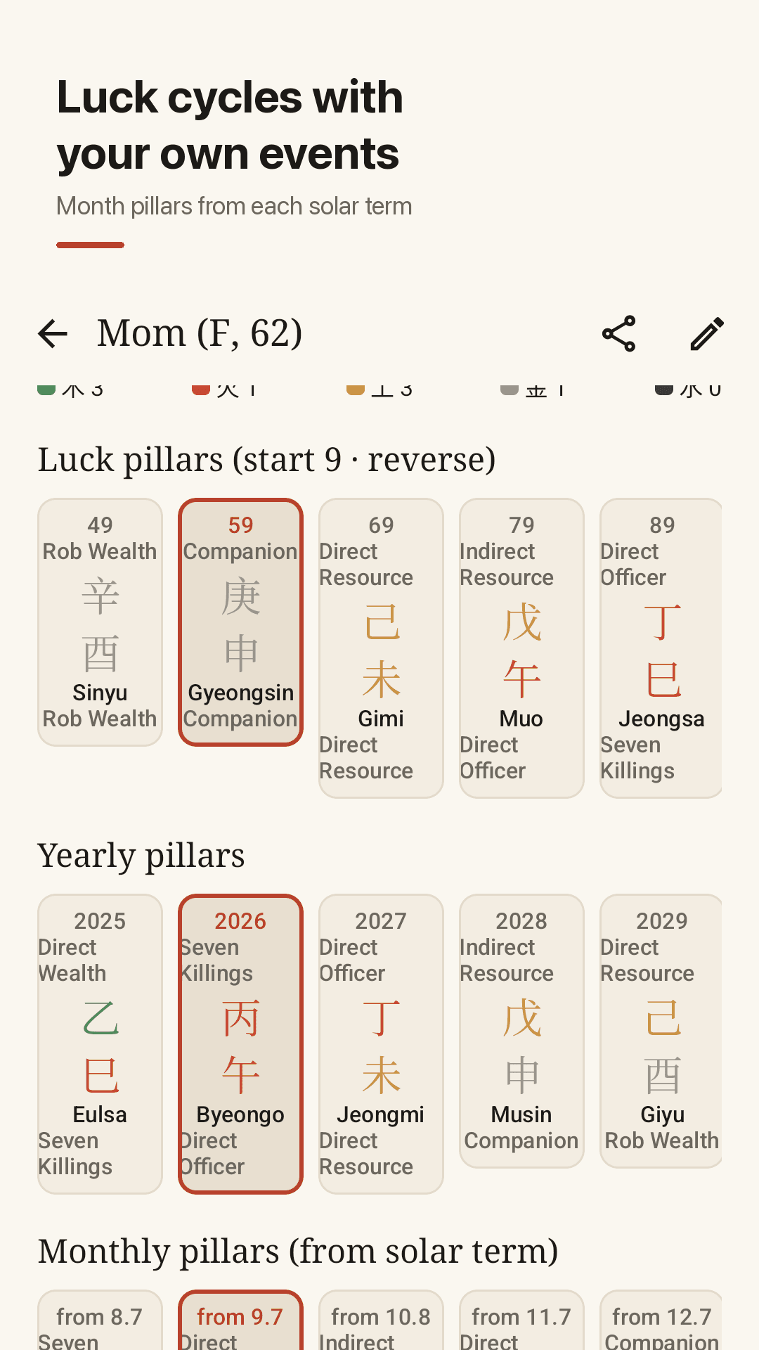 Life events next to luck cycles