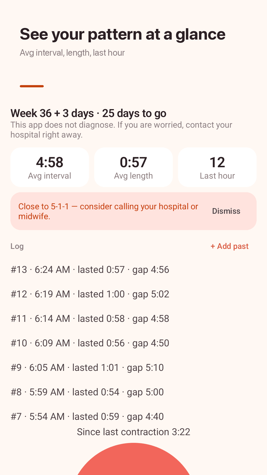 Averages and the contraction log