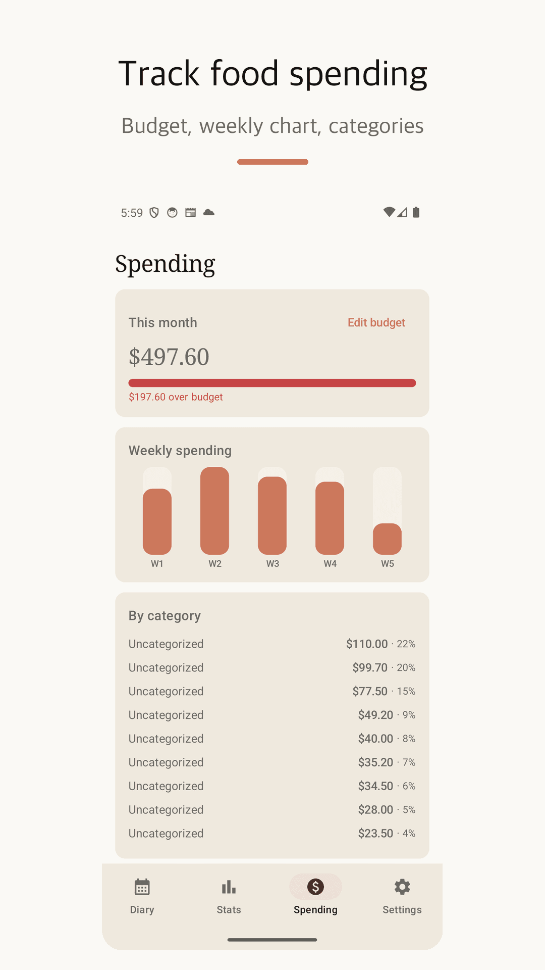 Monthly budget and weekly spending chart