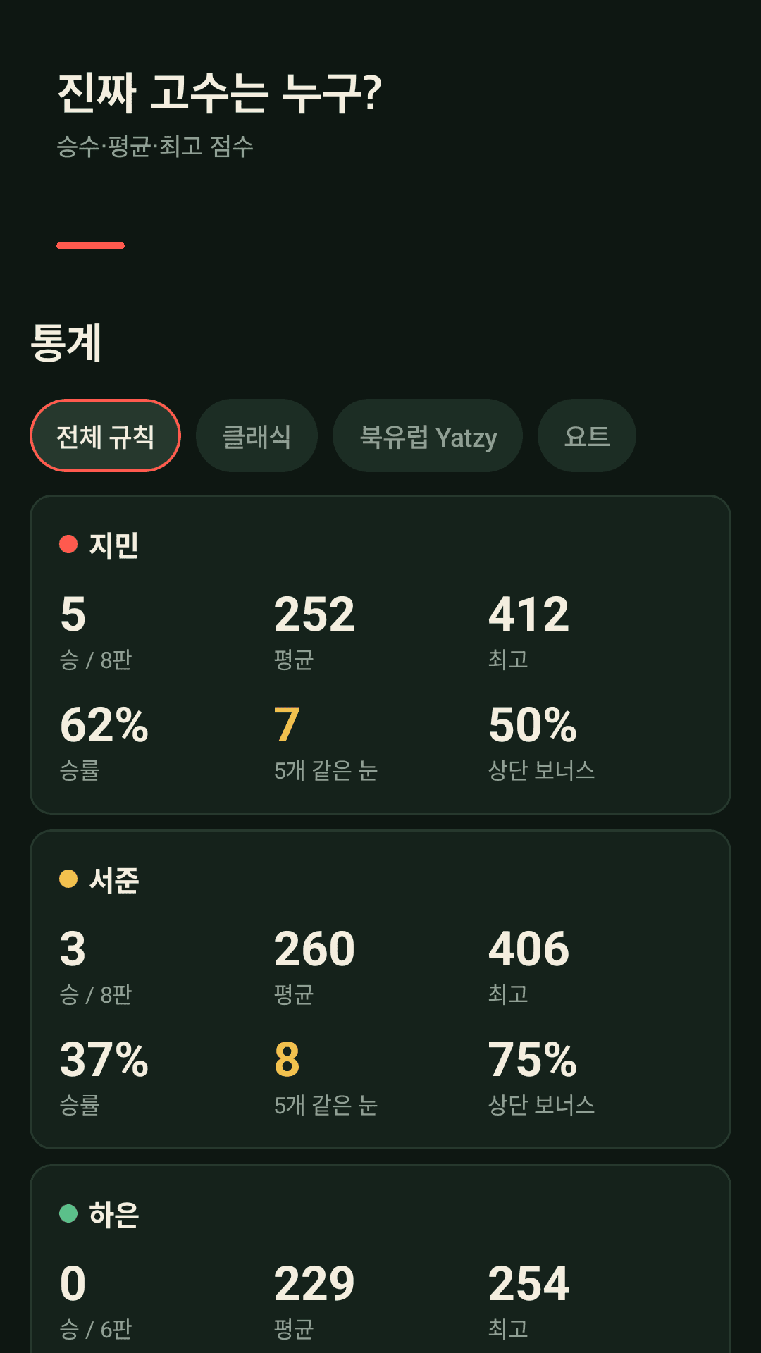 승률·평균·최고 점수 통계