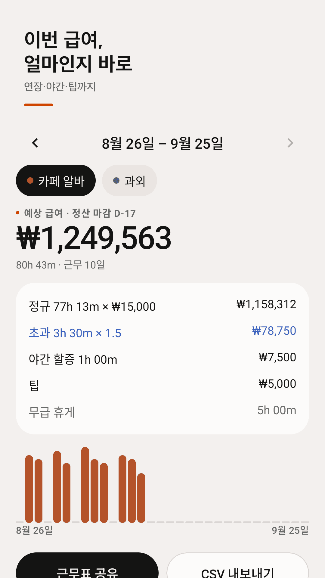 연장·야간·팁까지 담은 예상 급여