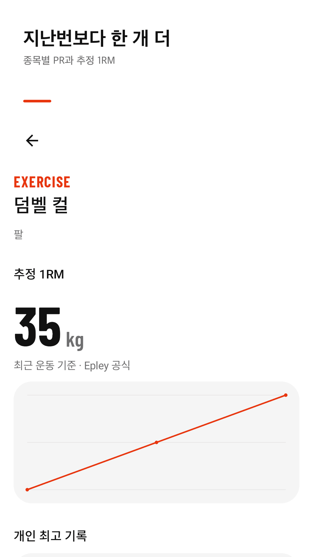 종목별 추정 1RM과 PR