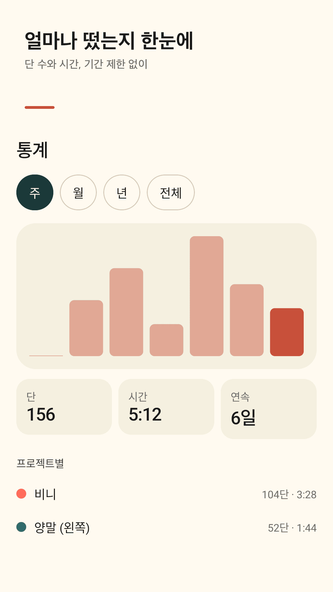 단 수와 뜬 시간, 기간 제한 없이
