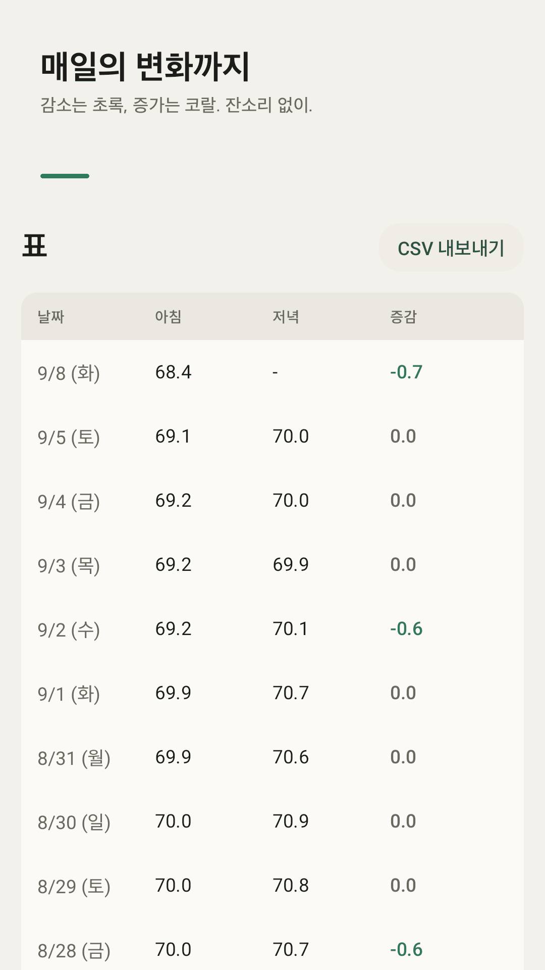 전날 대비 증감이 색으로 보이는 표
