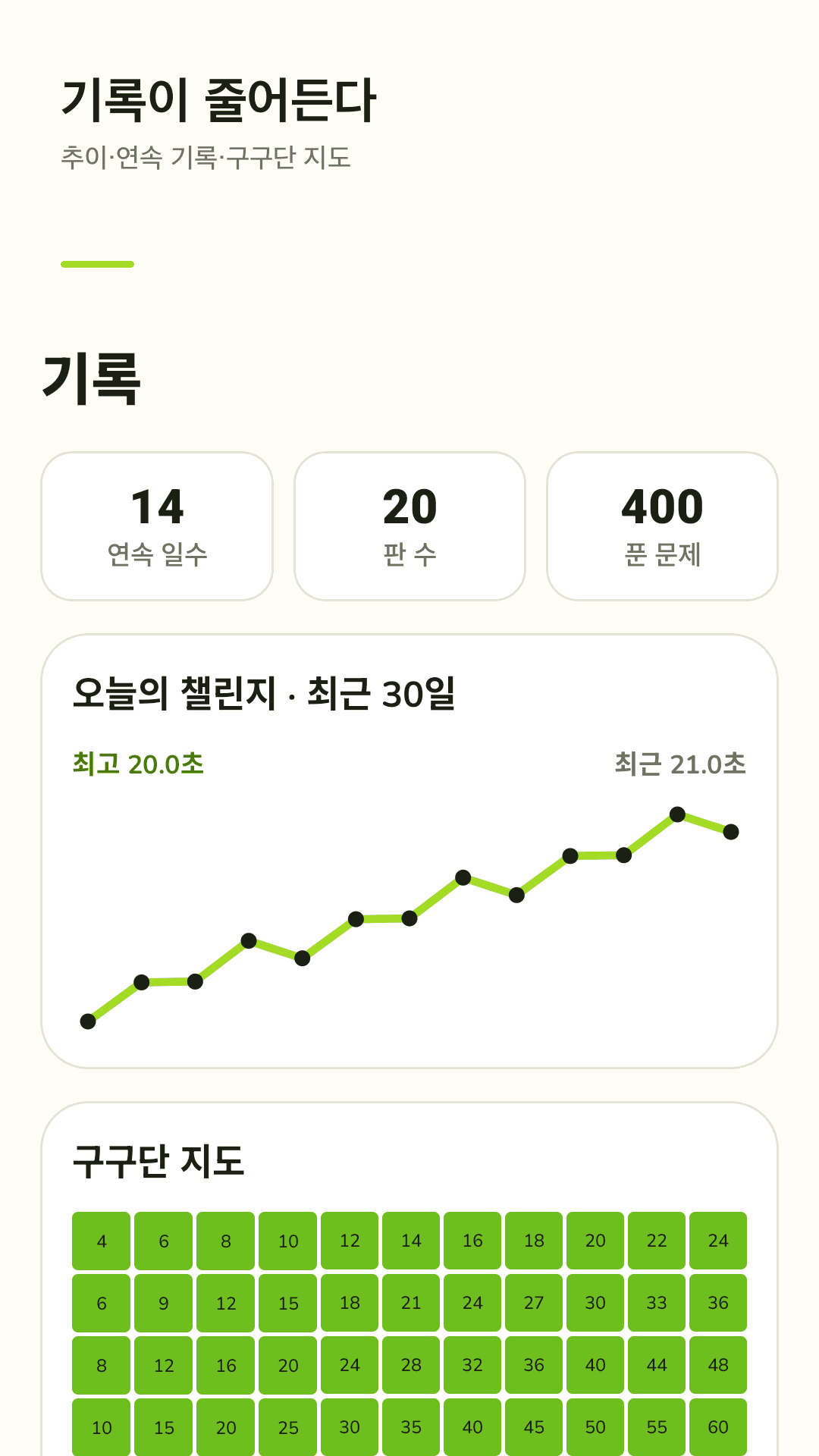 줄어드는 내 기록