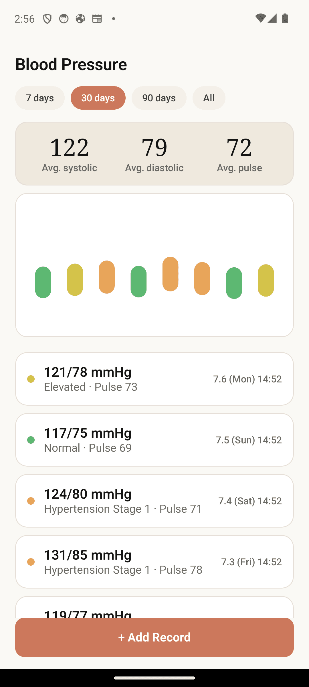 Spot changes with period trend charts