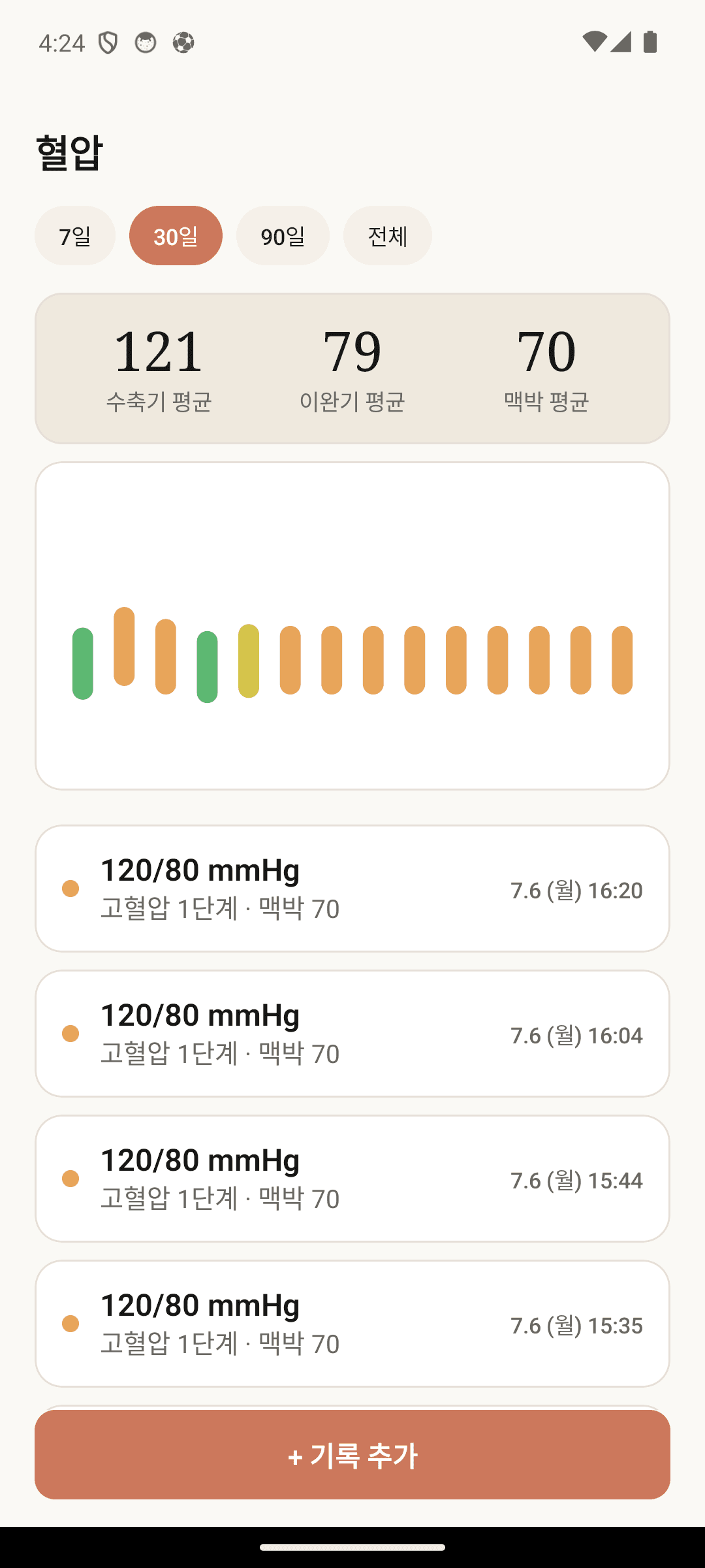 기간별 추이 차트와 평균으로 변화 파악
