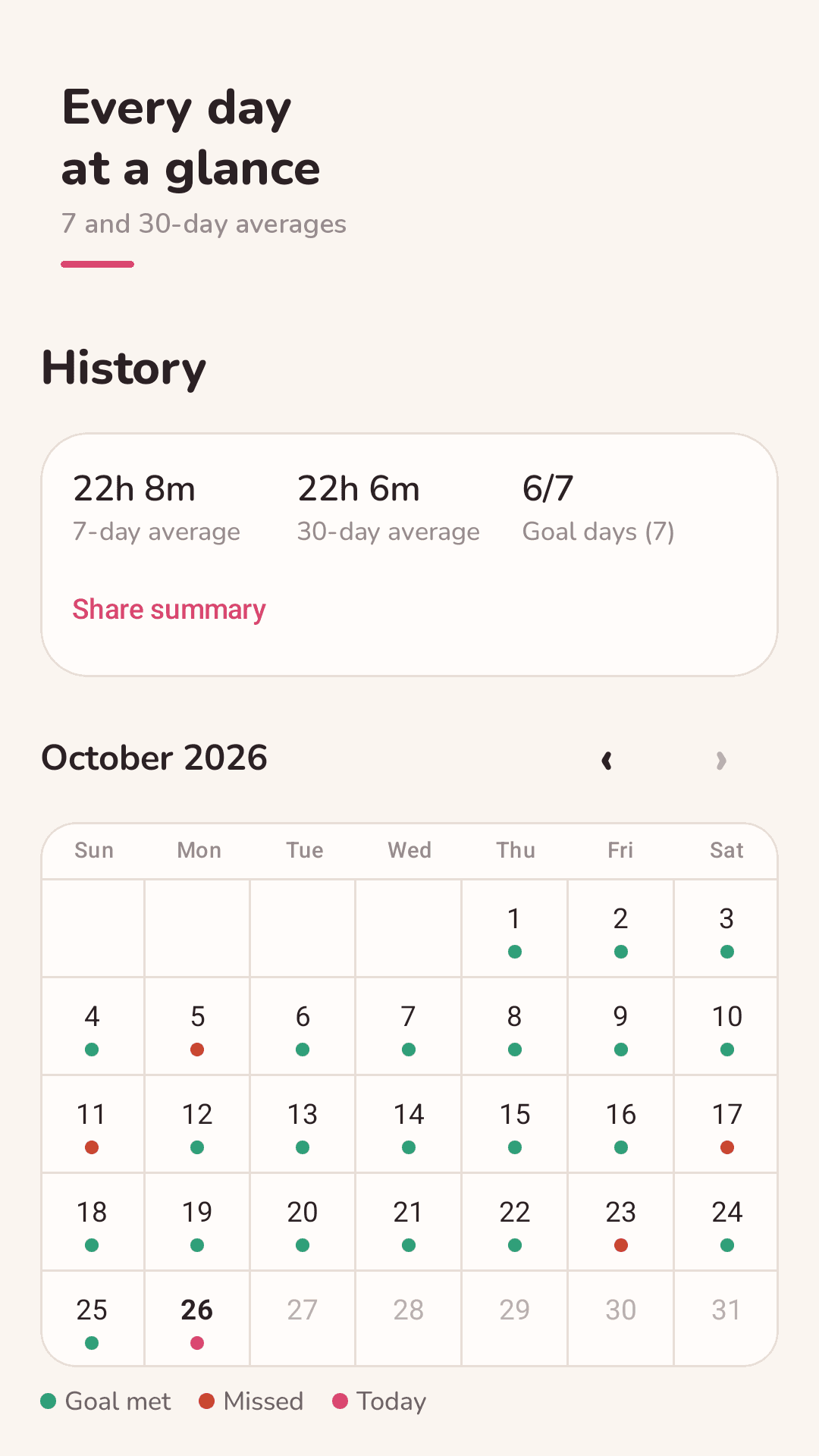 Every day's goal on a calendar